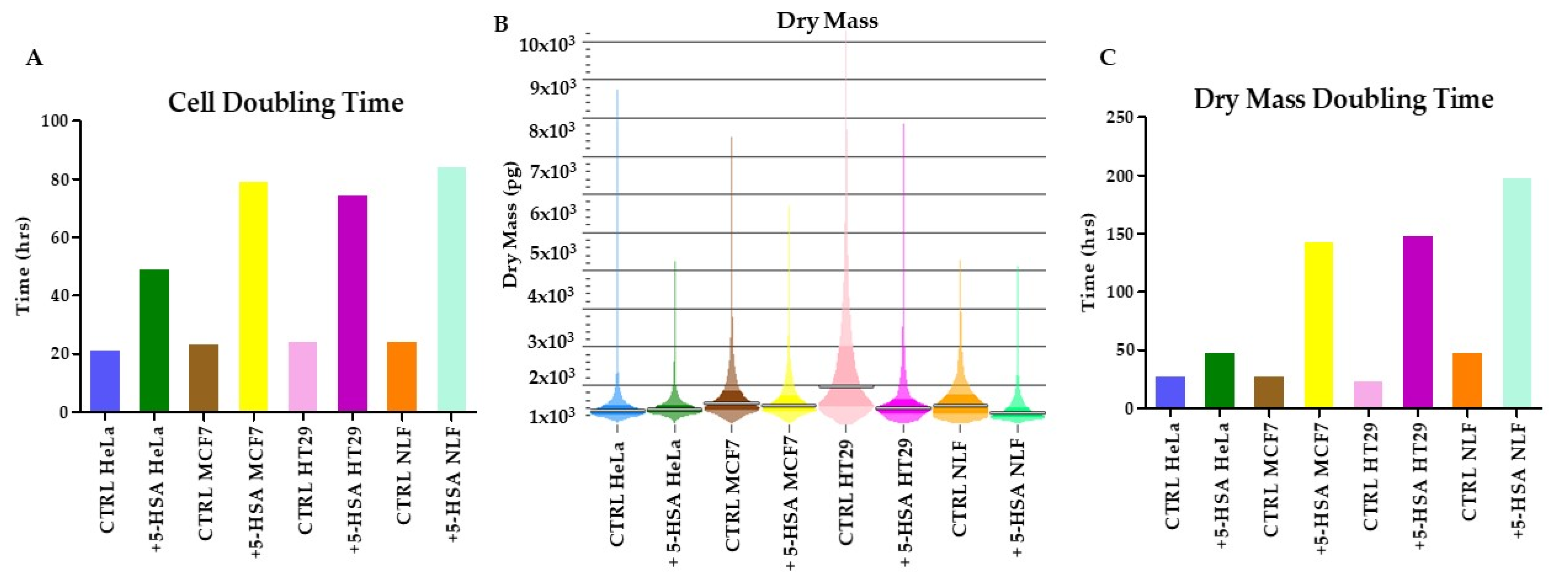 Molecules 27 02396 g003