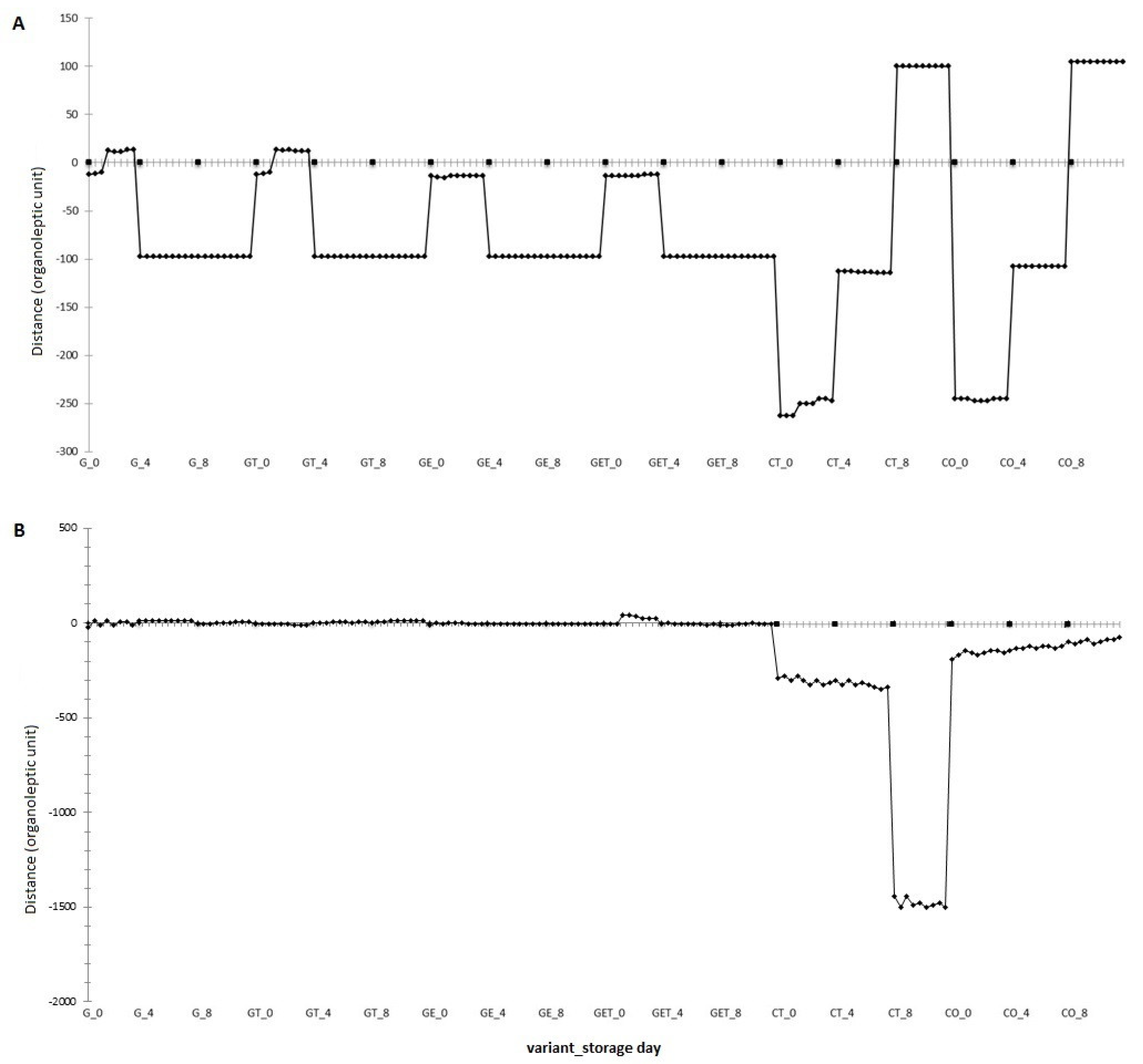 Molecules 27 02397 g005 Molecules 27 02397 g005