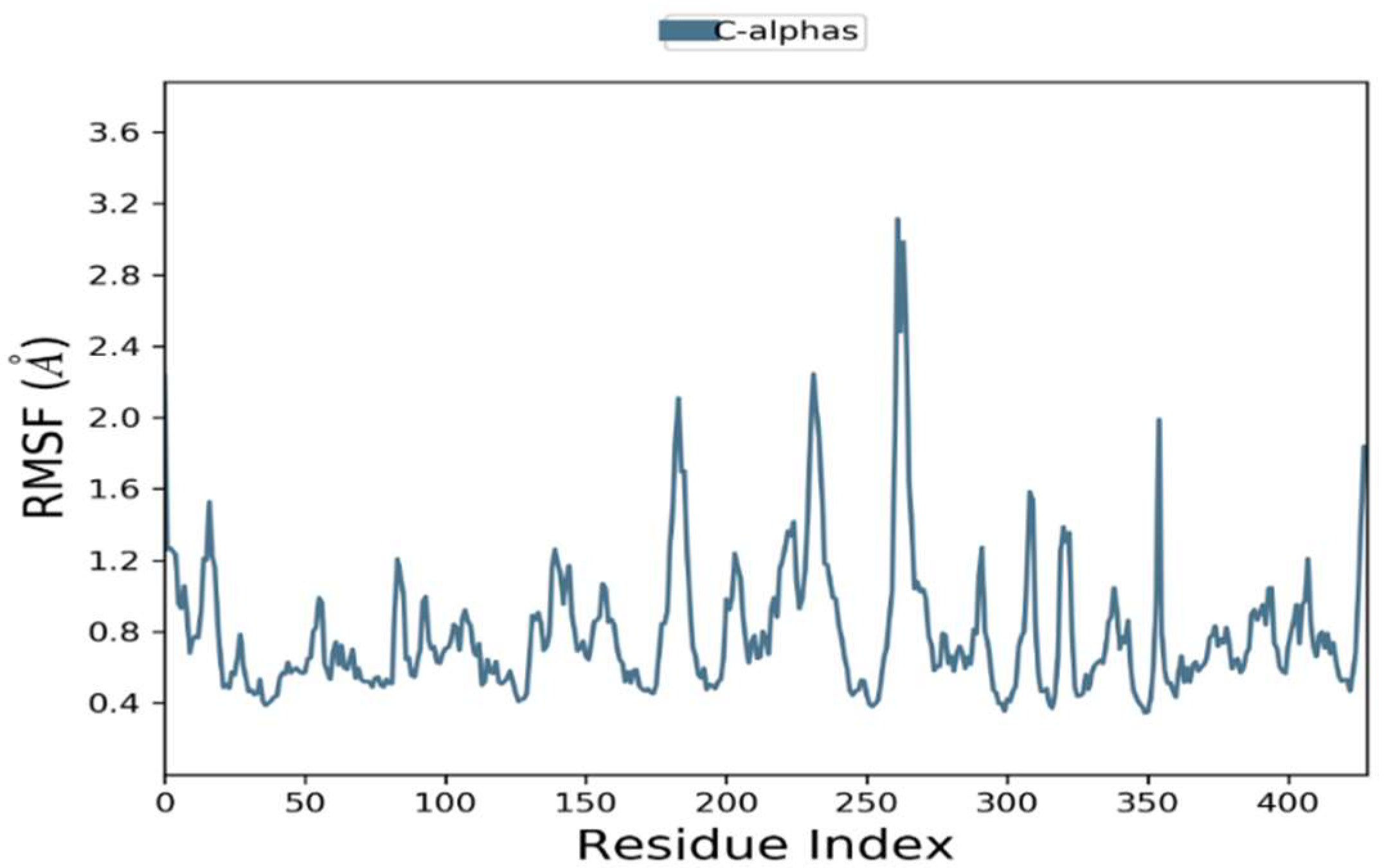 Molecules 27 02401 g005