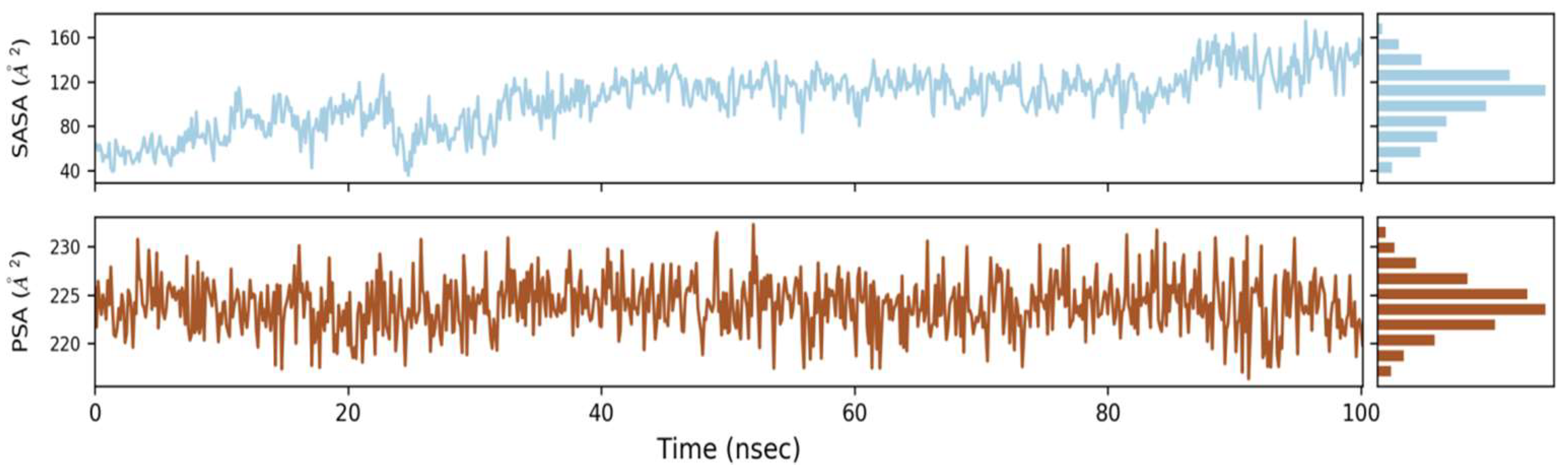 Molecules 27 02401 g006