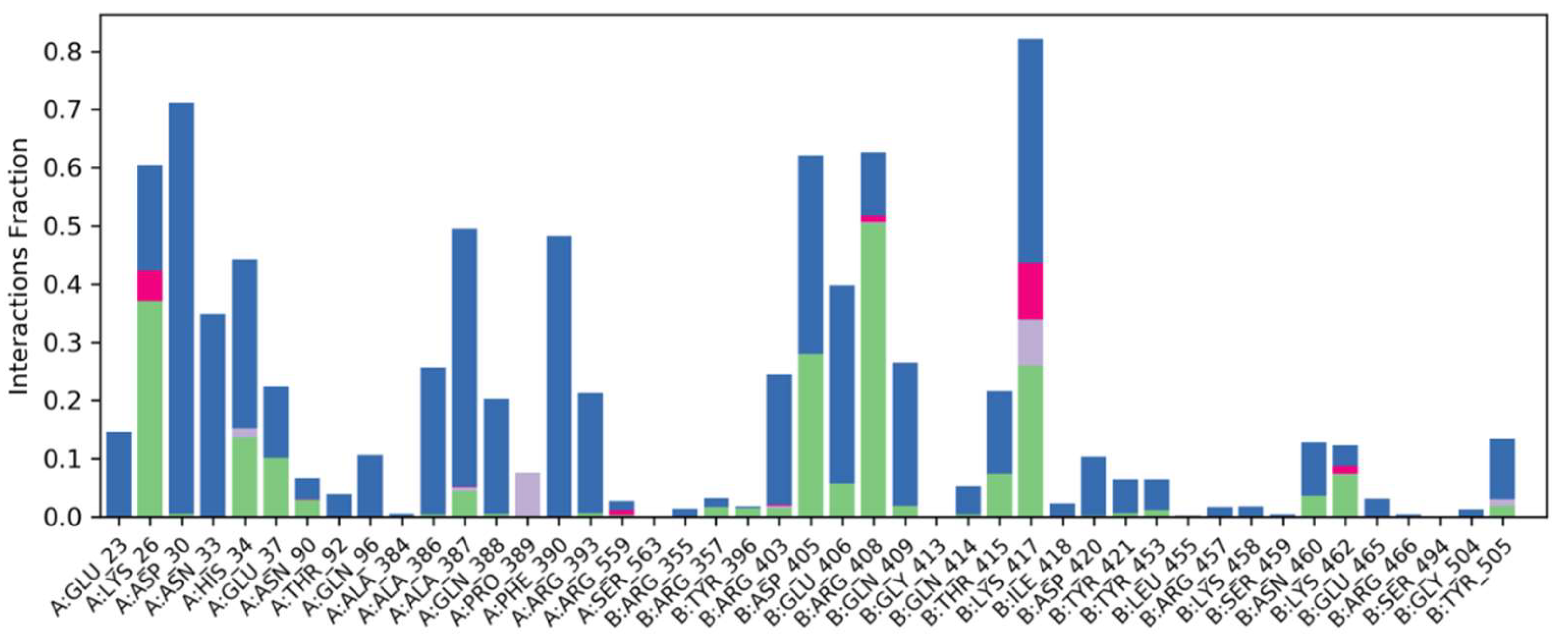 Molecules 27 02401 g007