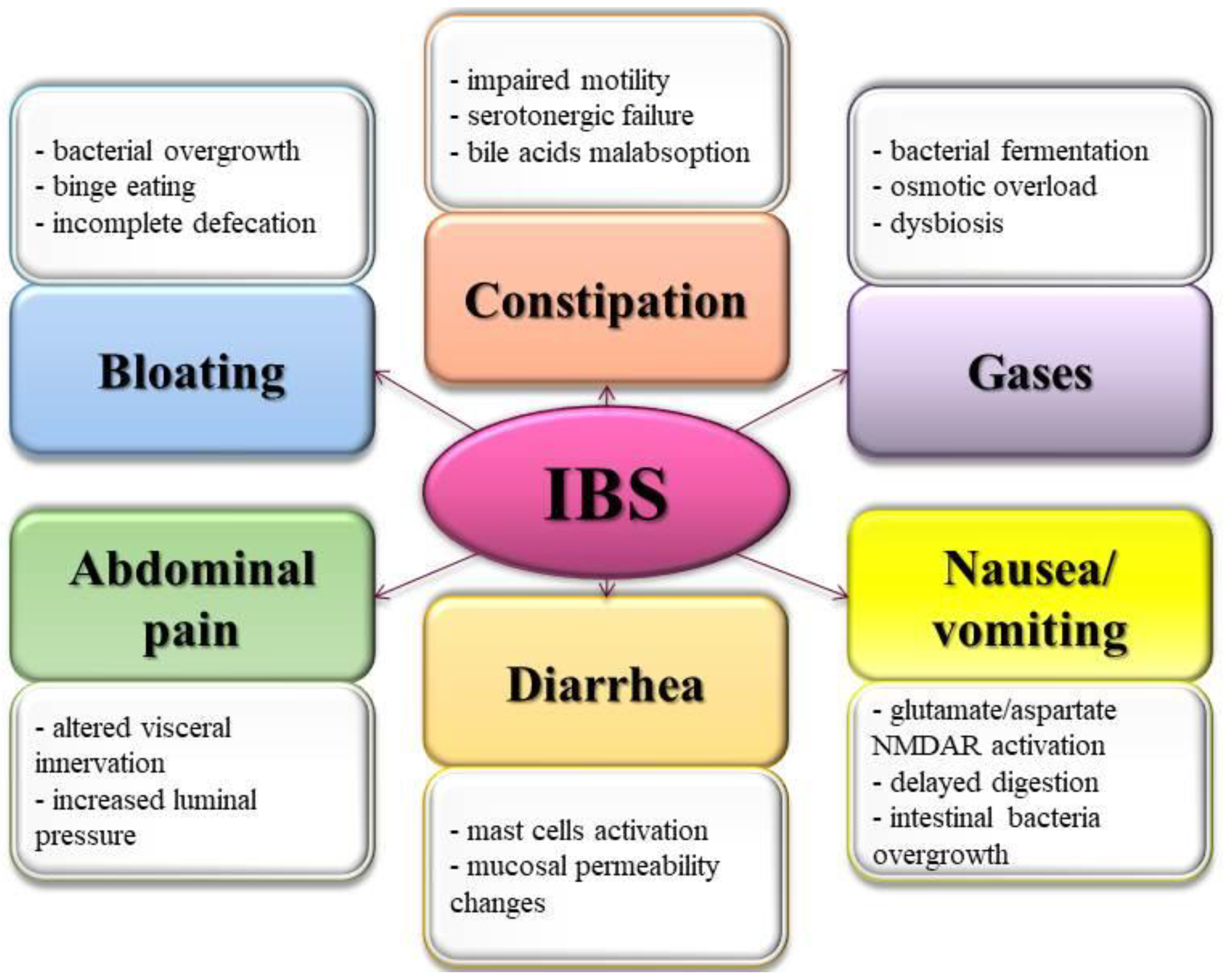 Molecules 27 02403 g001
