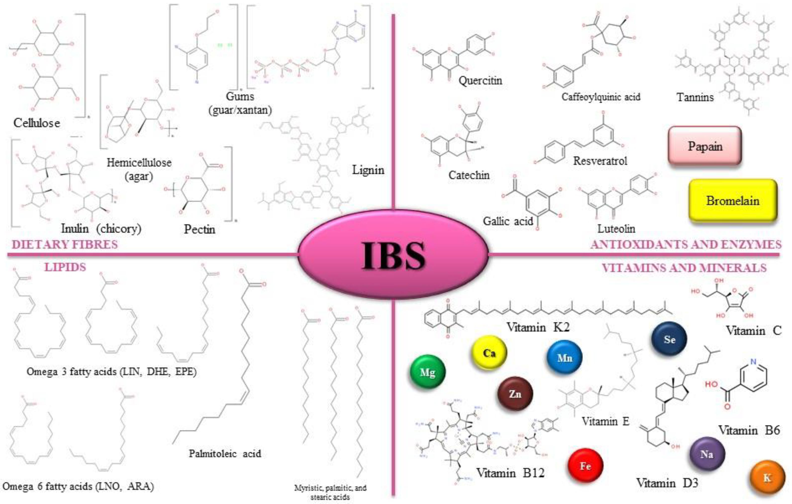 Molecules 27 02403 g002