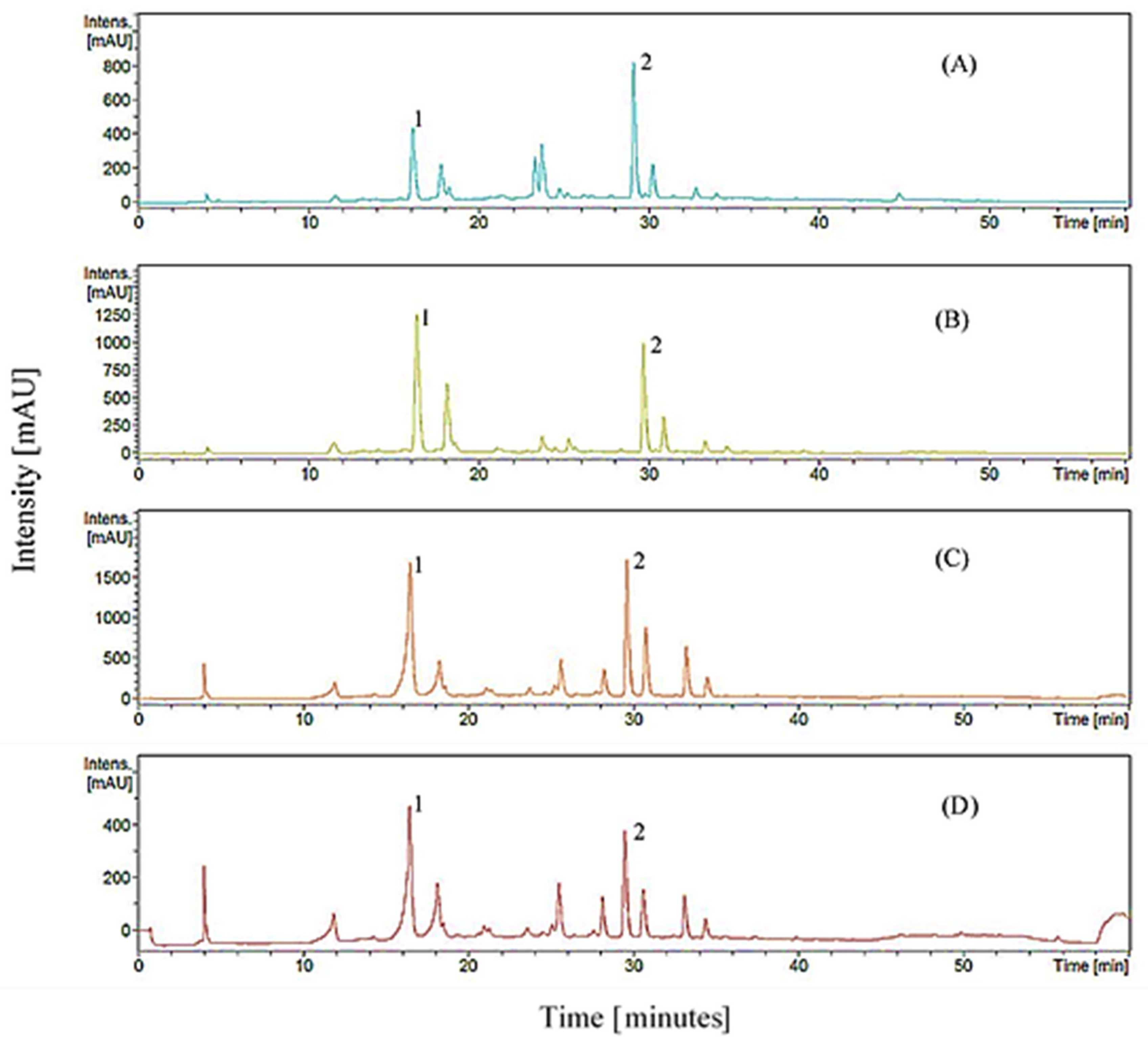 Molecules 27 02406 g001