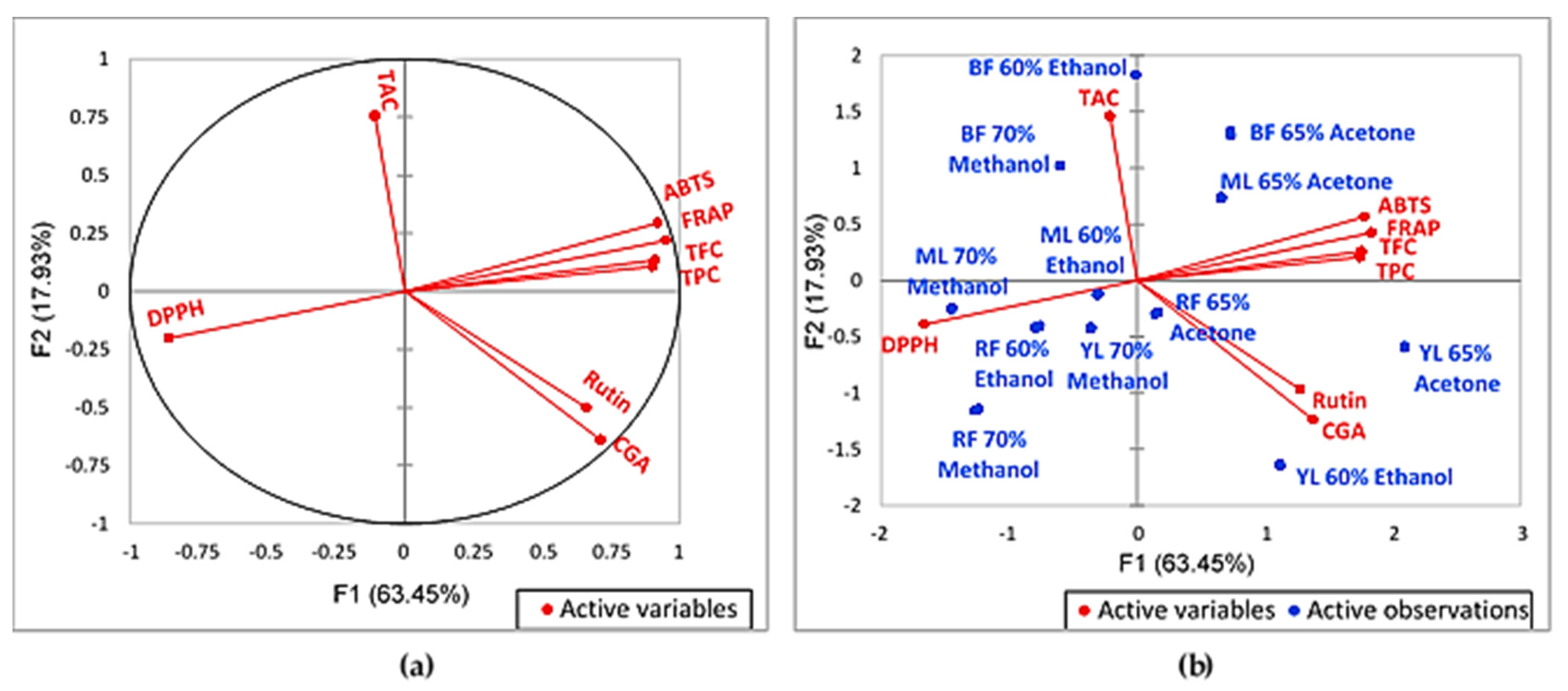 Molecules 27 02406 g002