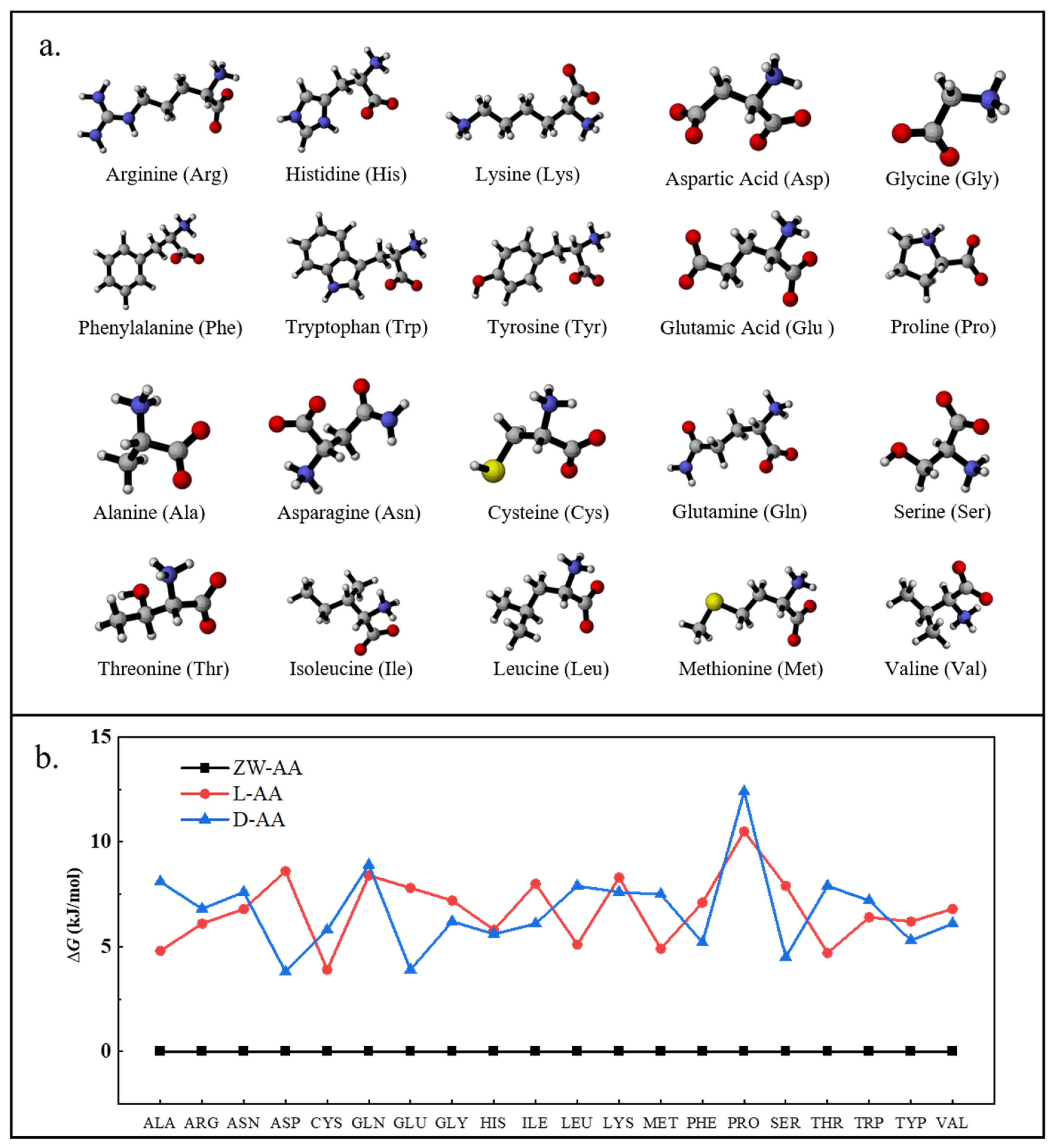 Molecules 27 02407 g001