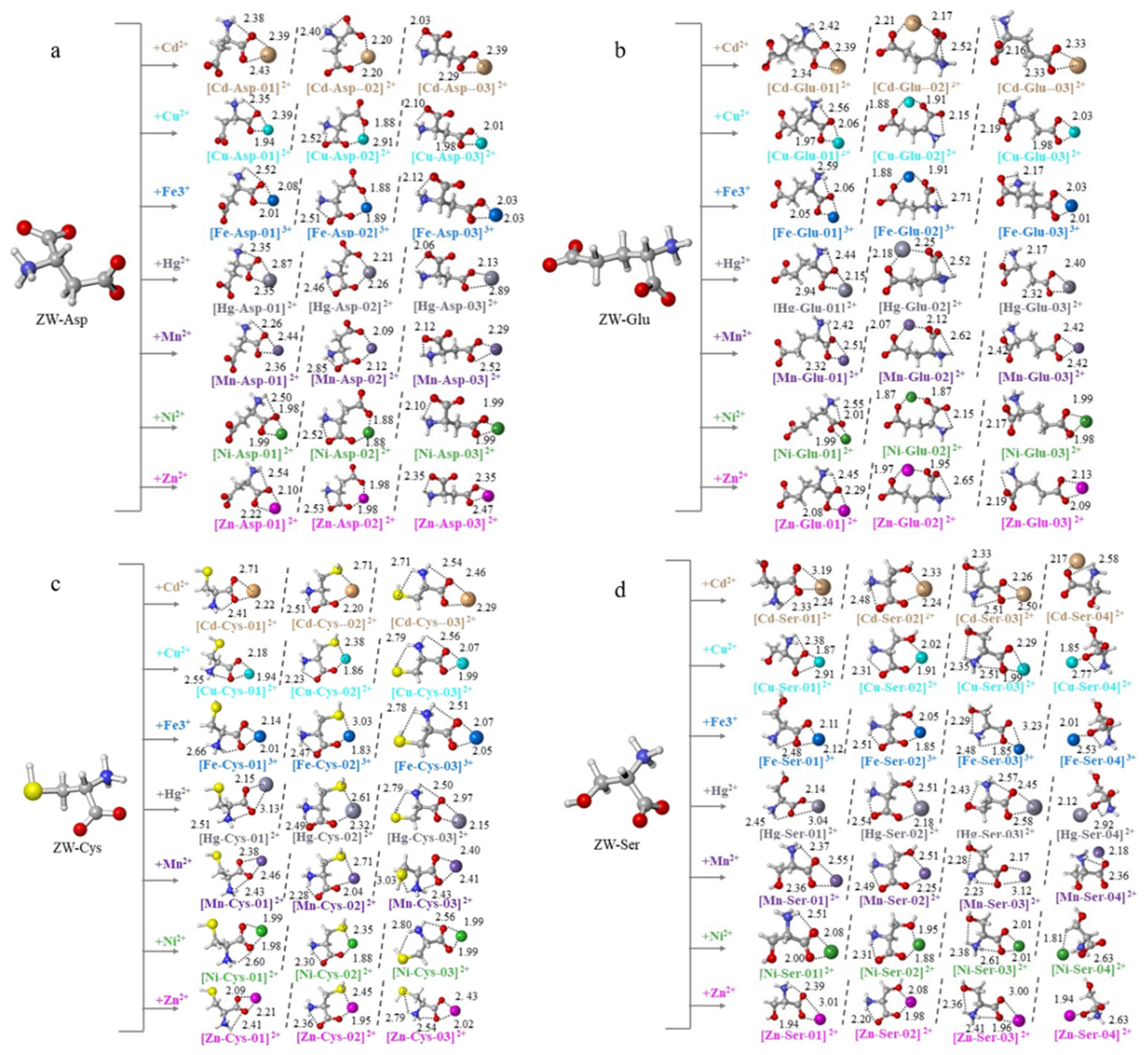 Molecules 27 02407 g002