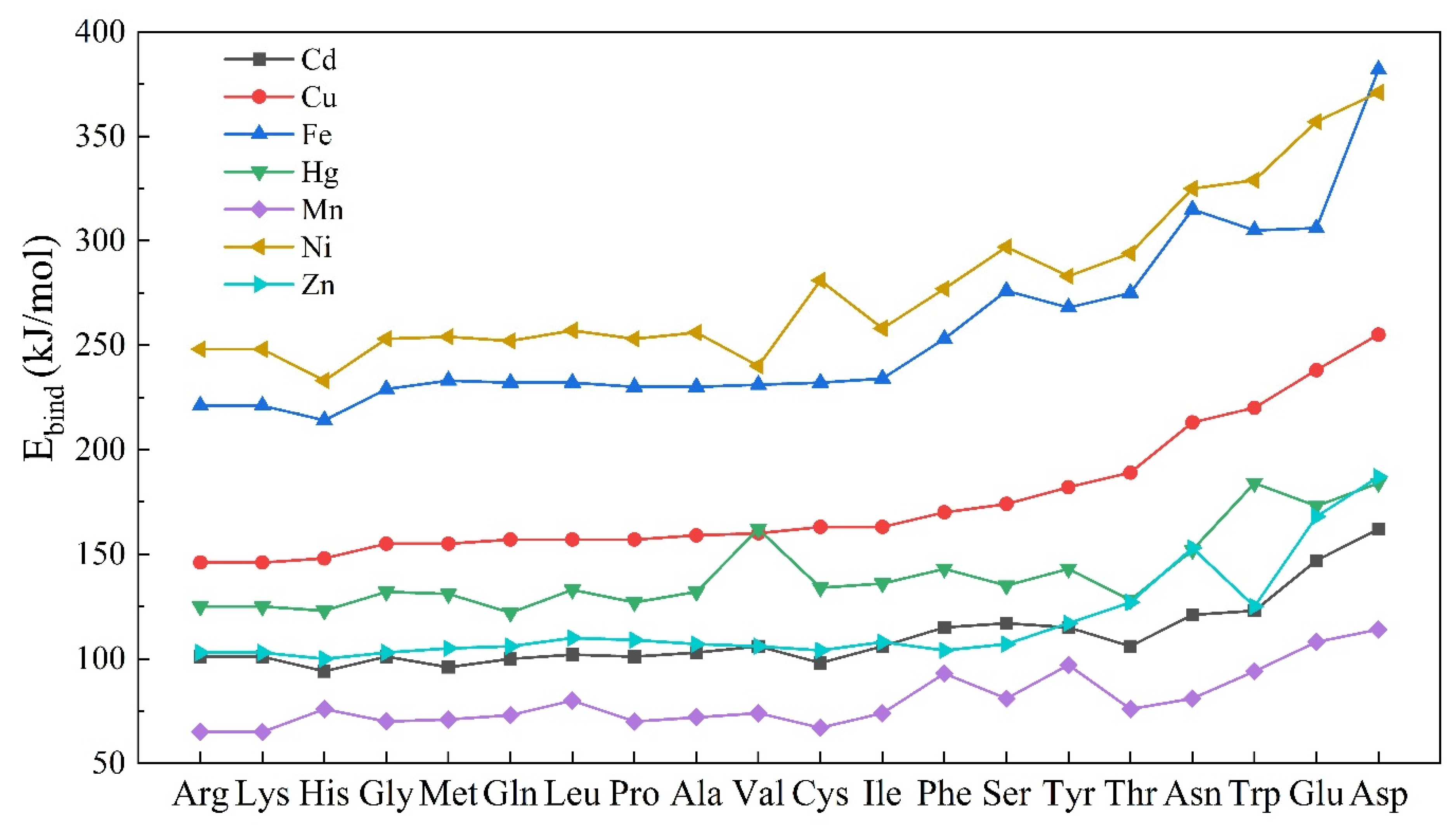 Molecules 27 02407 g003