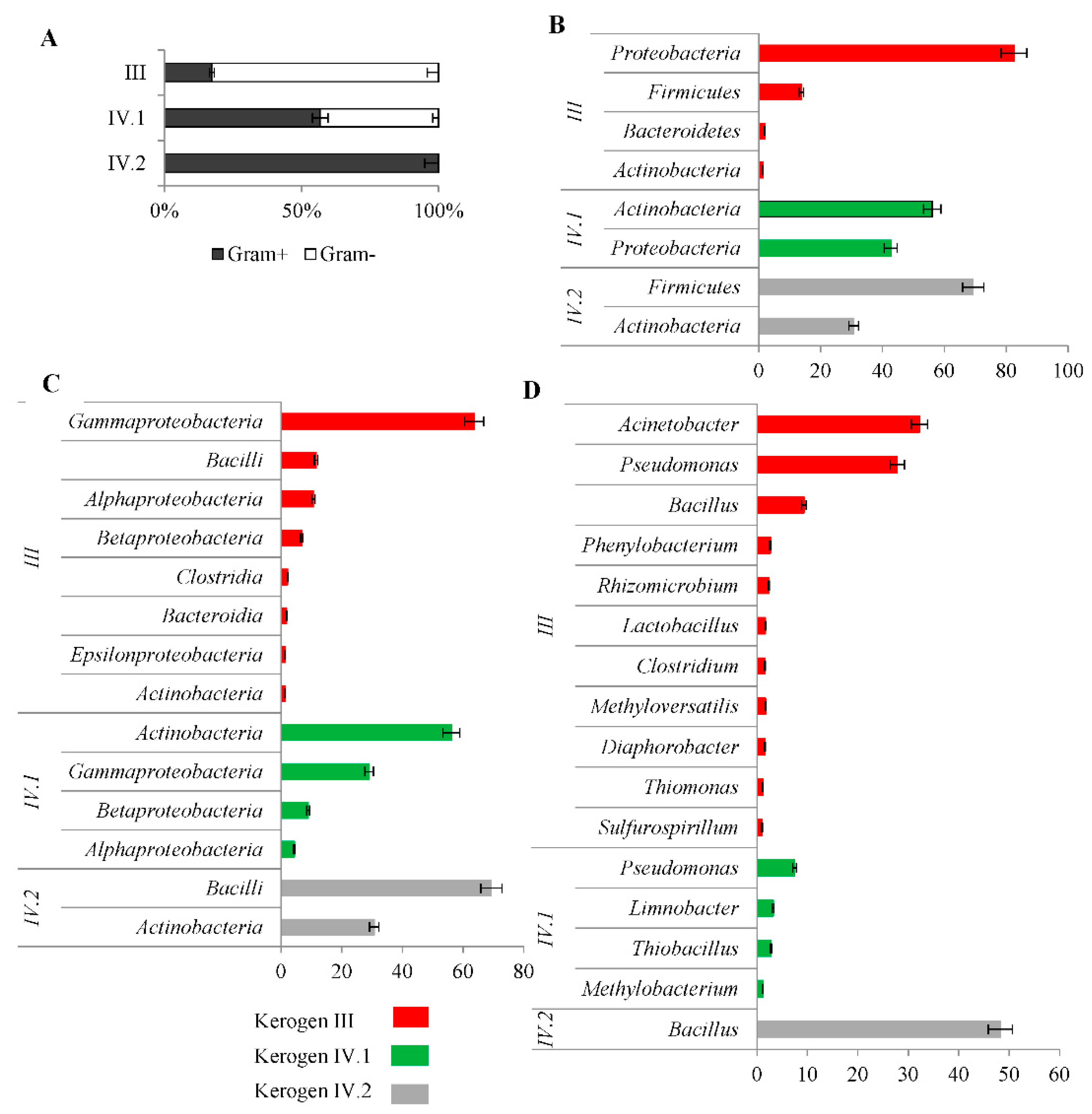 Molecules 27 02408 g005