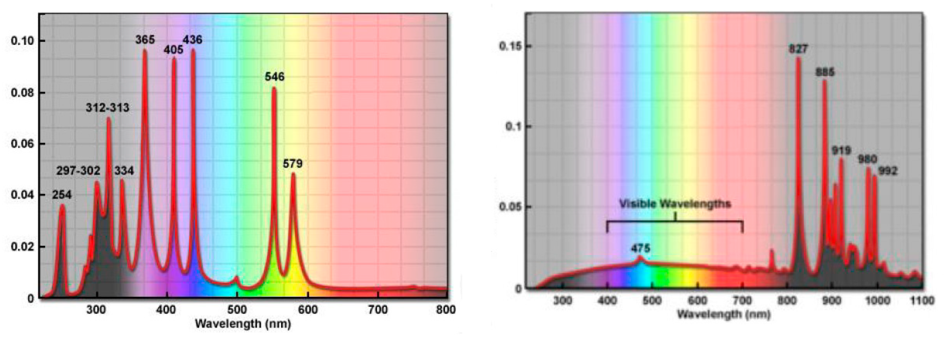 Molecules 27 02415 g002