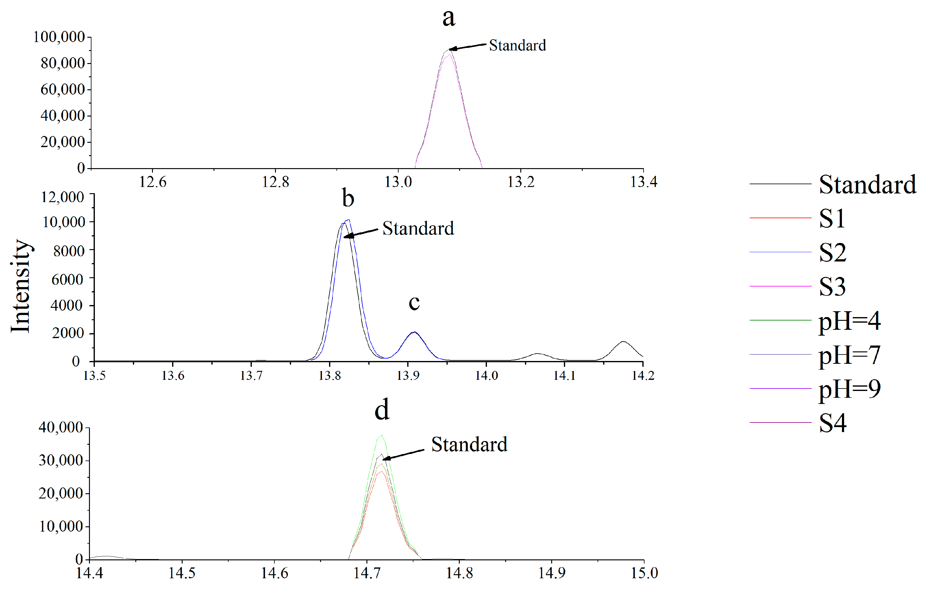 Molecules 27 02415 g003