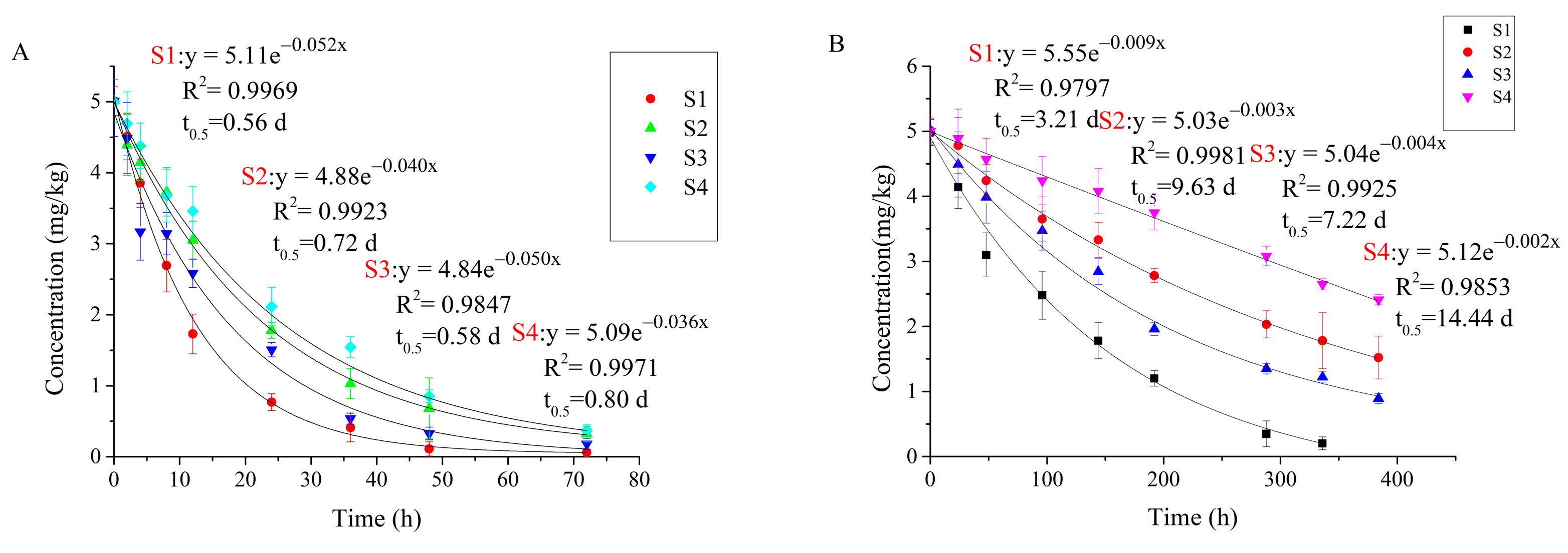 Molecules 27 02415 g004a