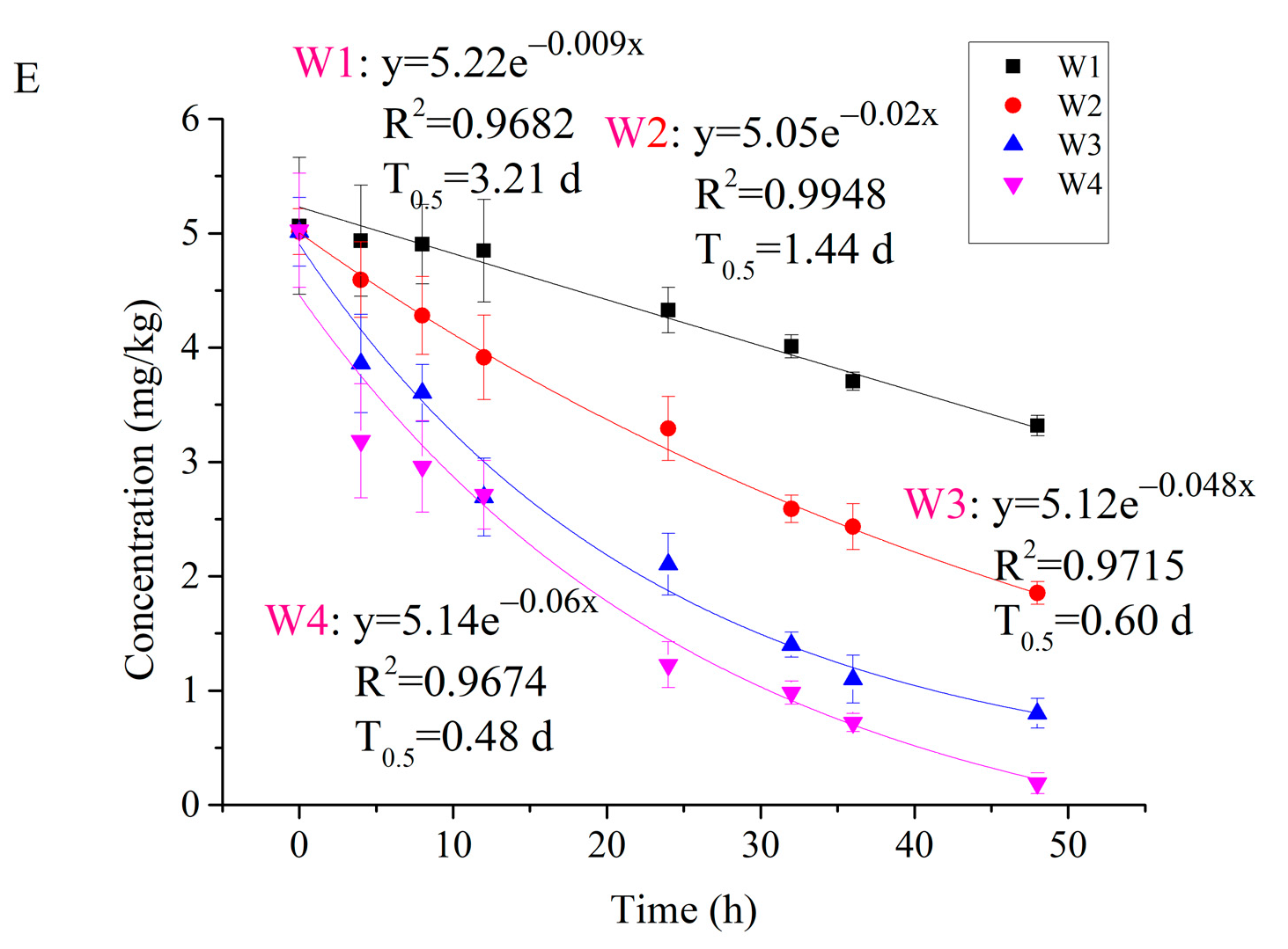 Molecules 27 02415 g005b