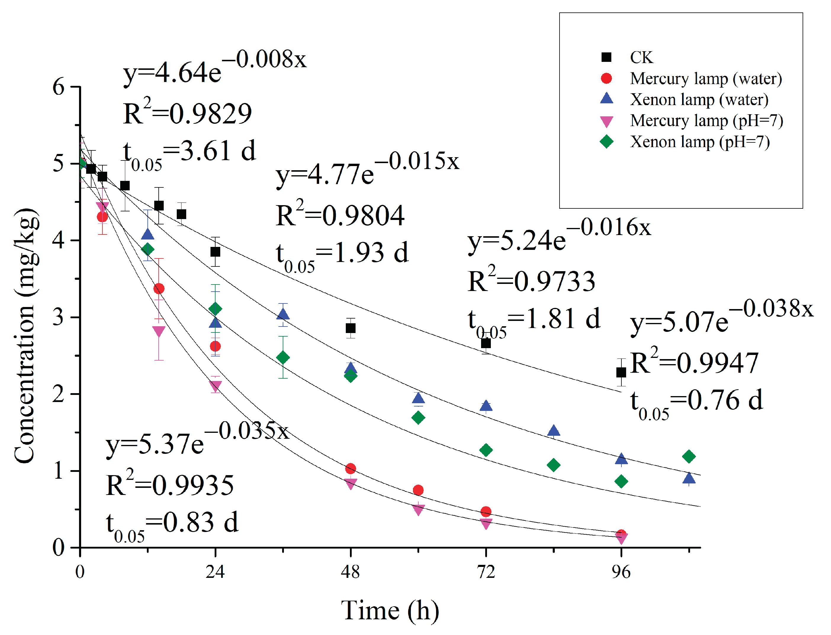 Molecules 27 02415 g006