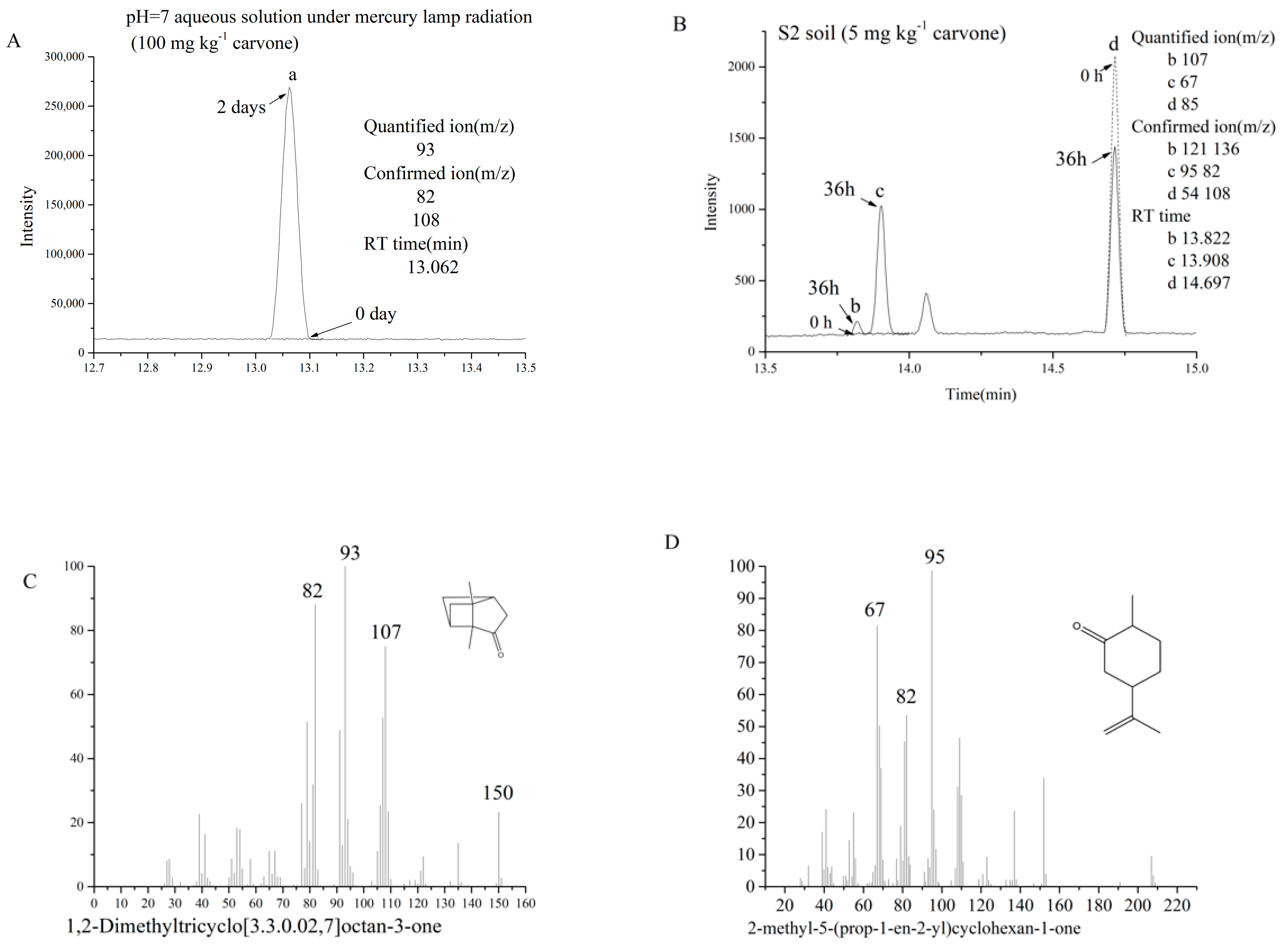 Molecules 27 02415 g007a