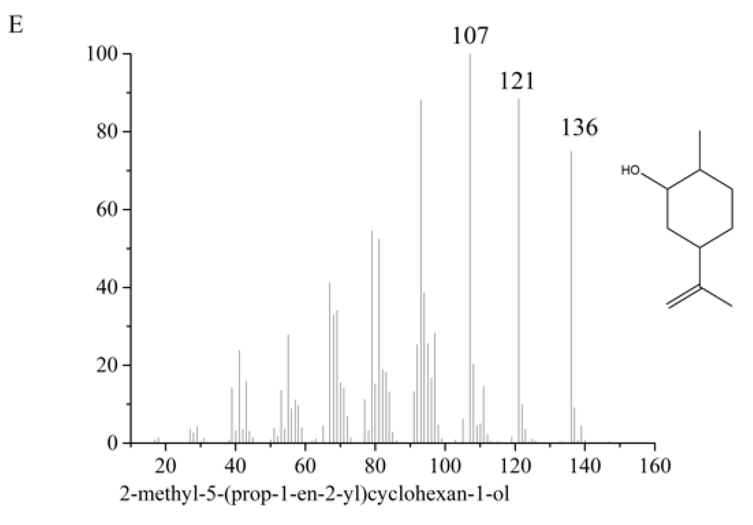 Molecules 27 02415 g007b