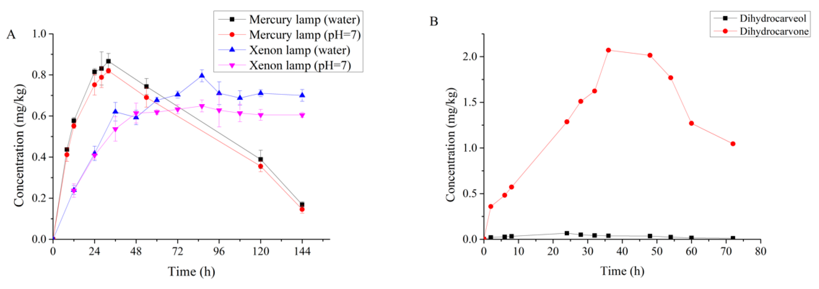 Molecules 27 02415 g008