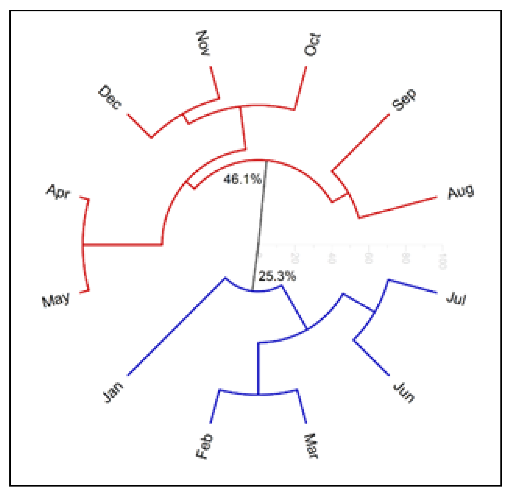 Molecules 27 02417 g005
