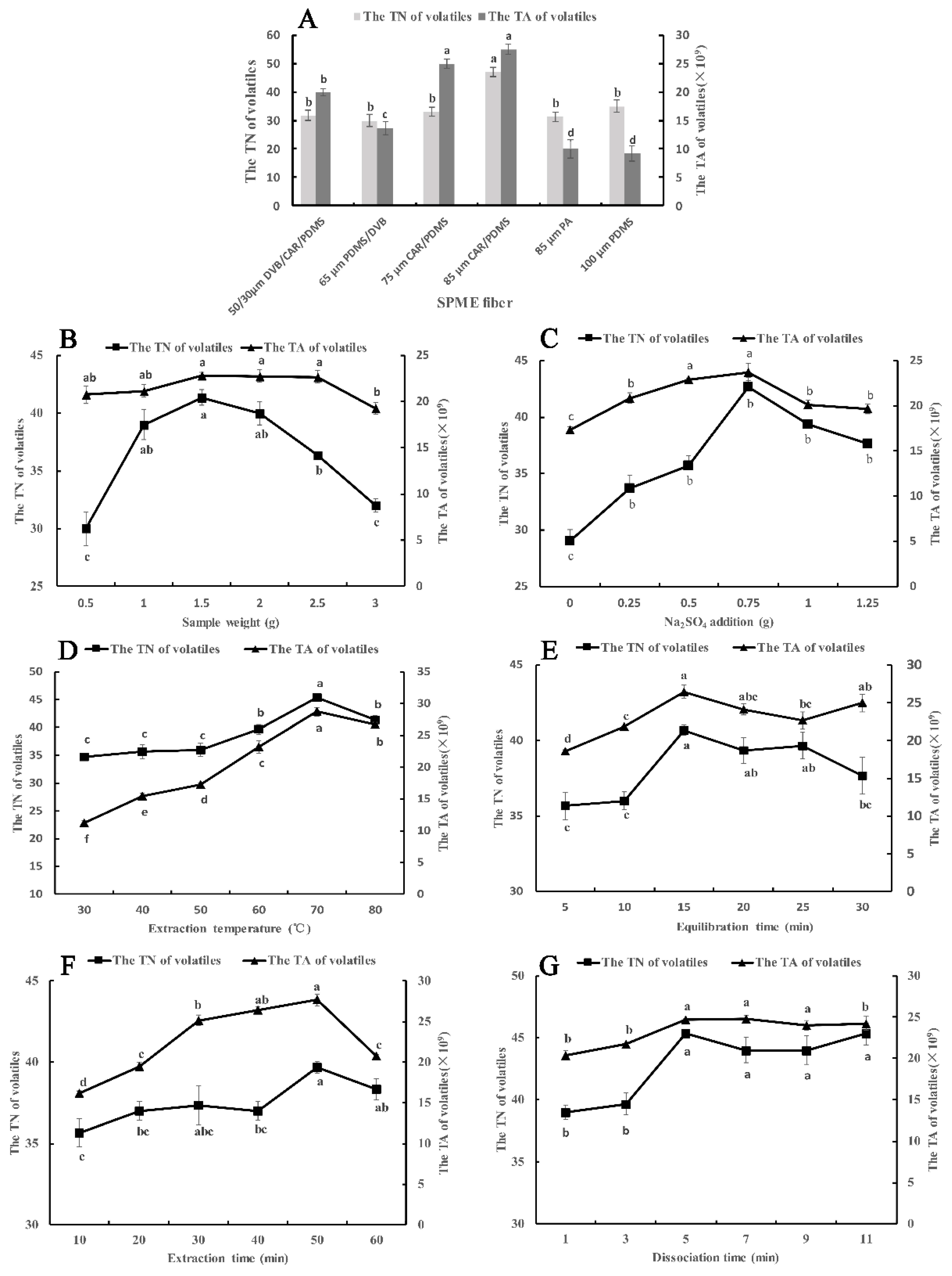 Molecules 27 02425 g001
