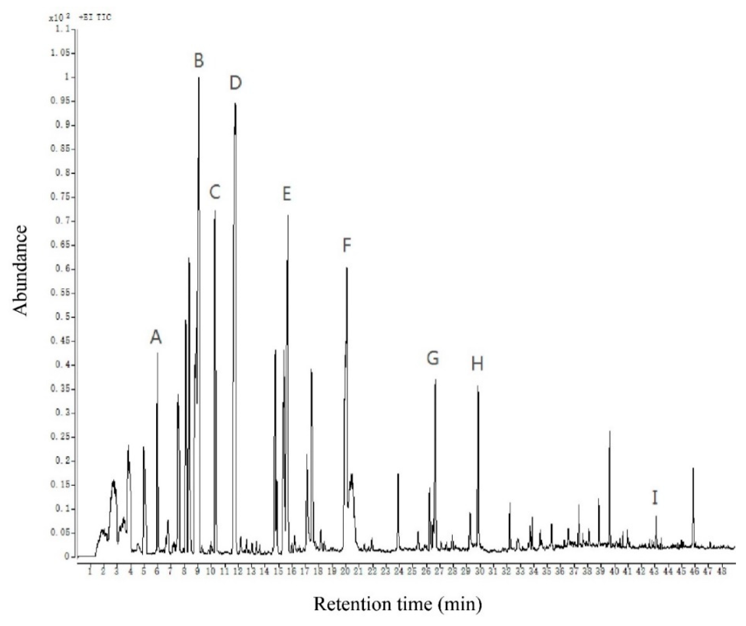 Molecules 27 02425 g002