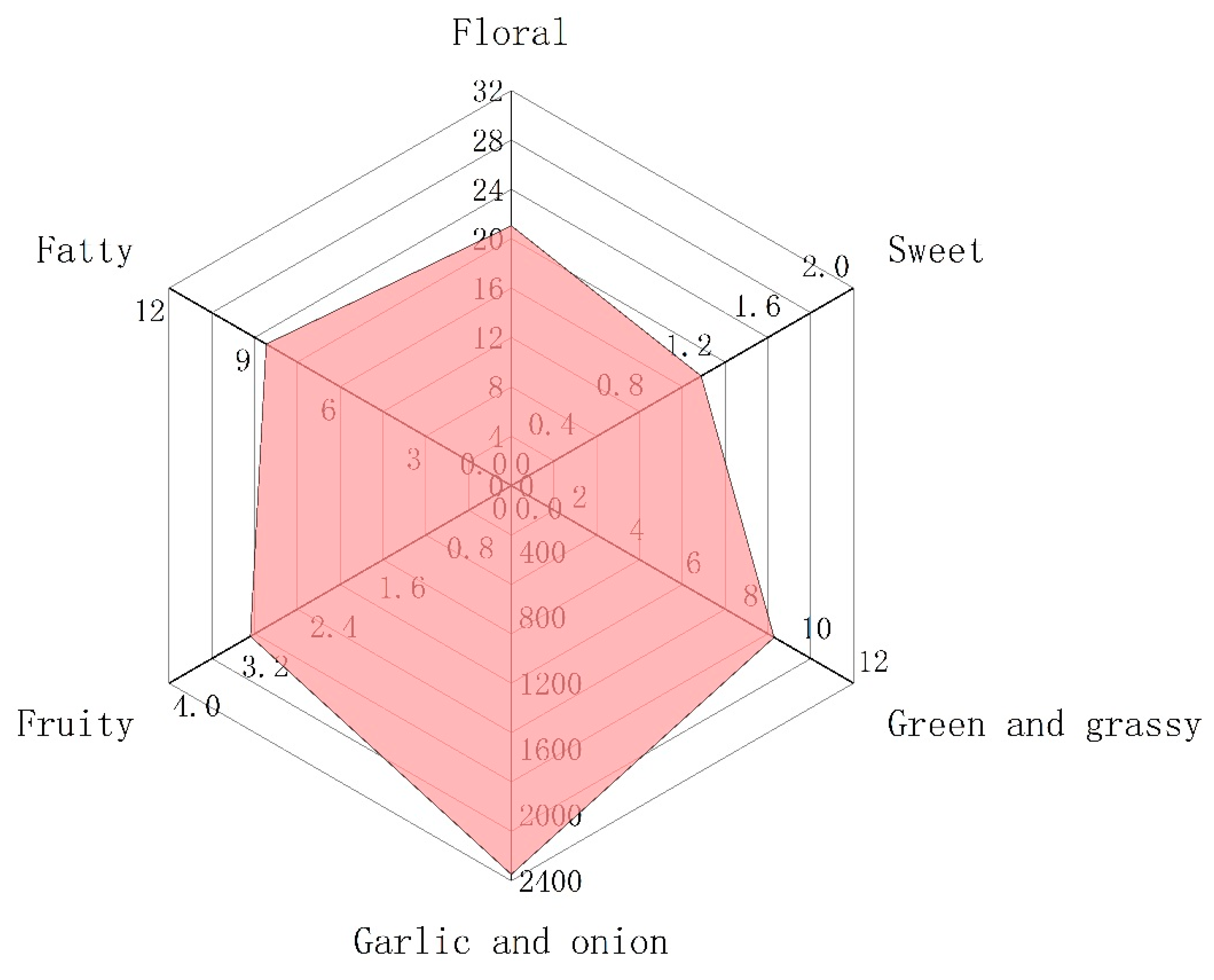 Molecules 27 02425 g004