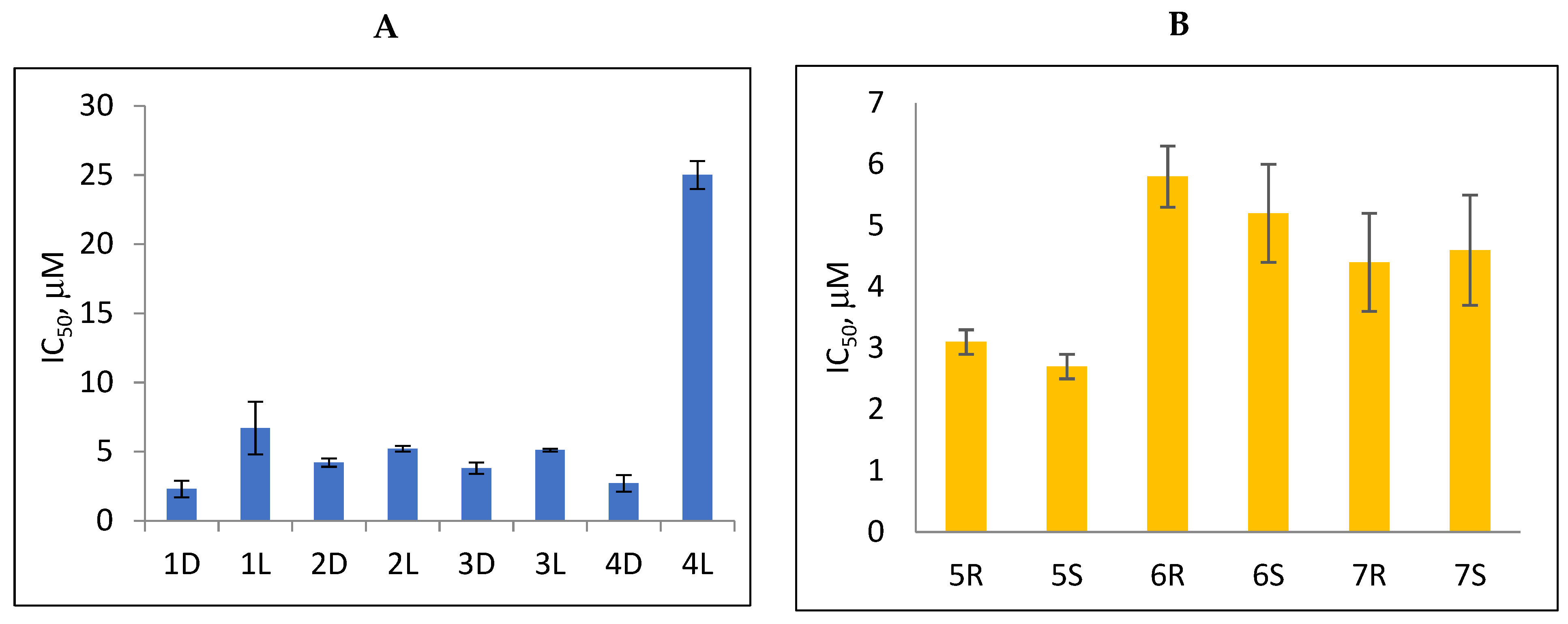 Molecules 27 02433 g003