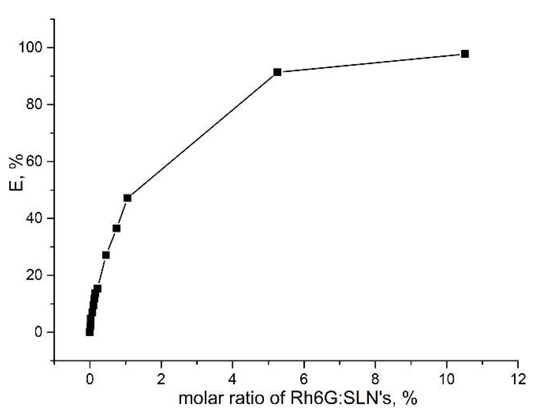 Molecules 27 02436 g006