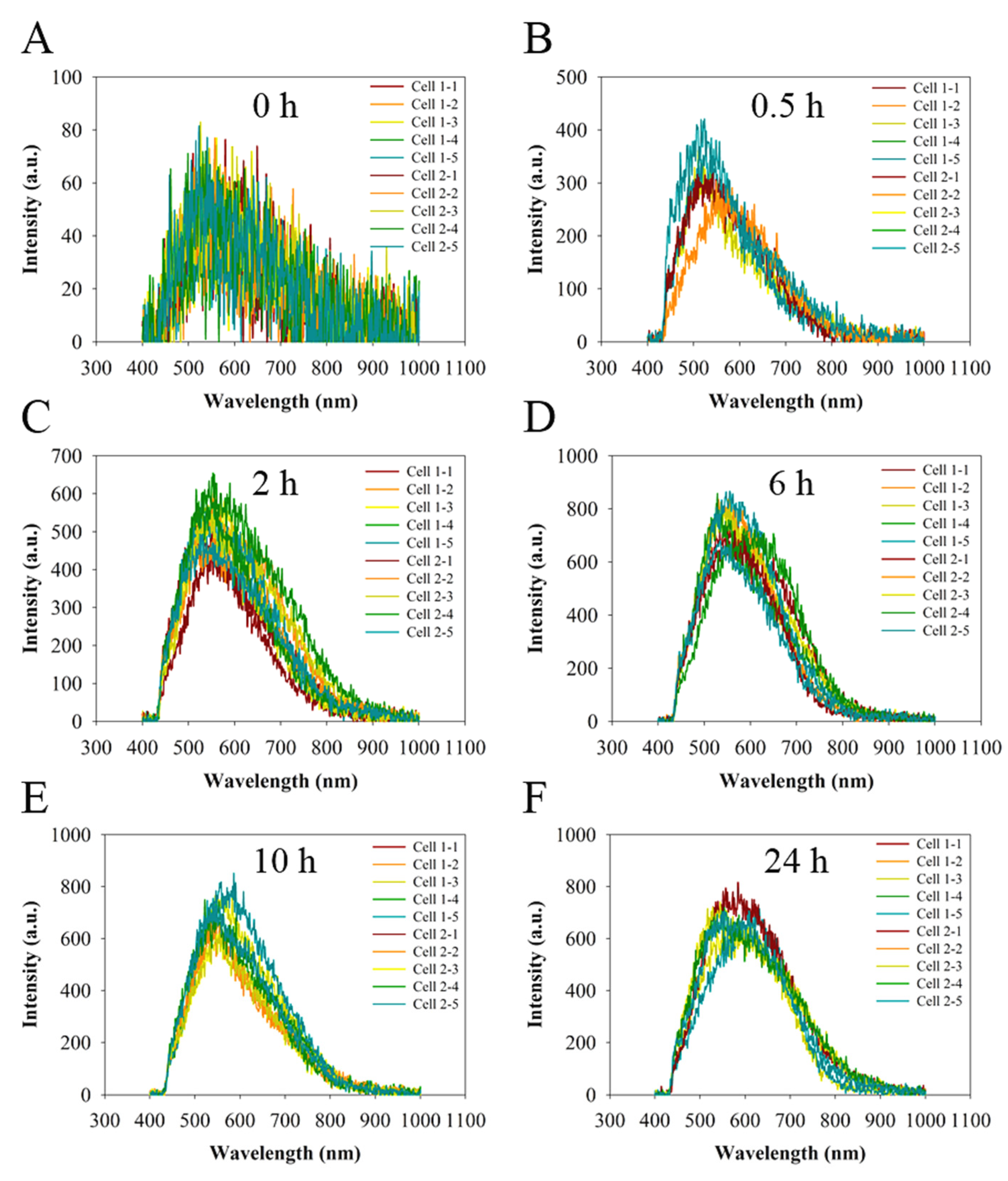 Molecules 27 02437 g003