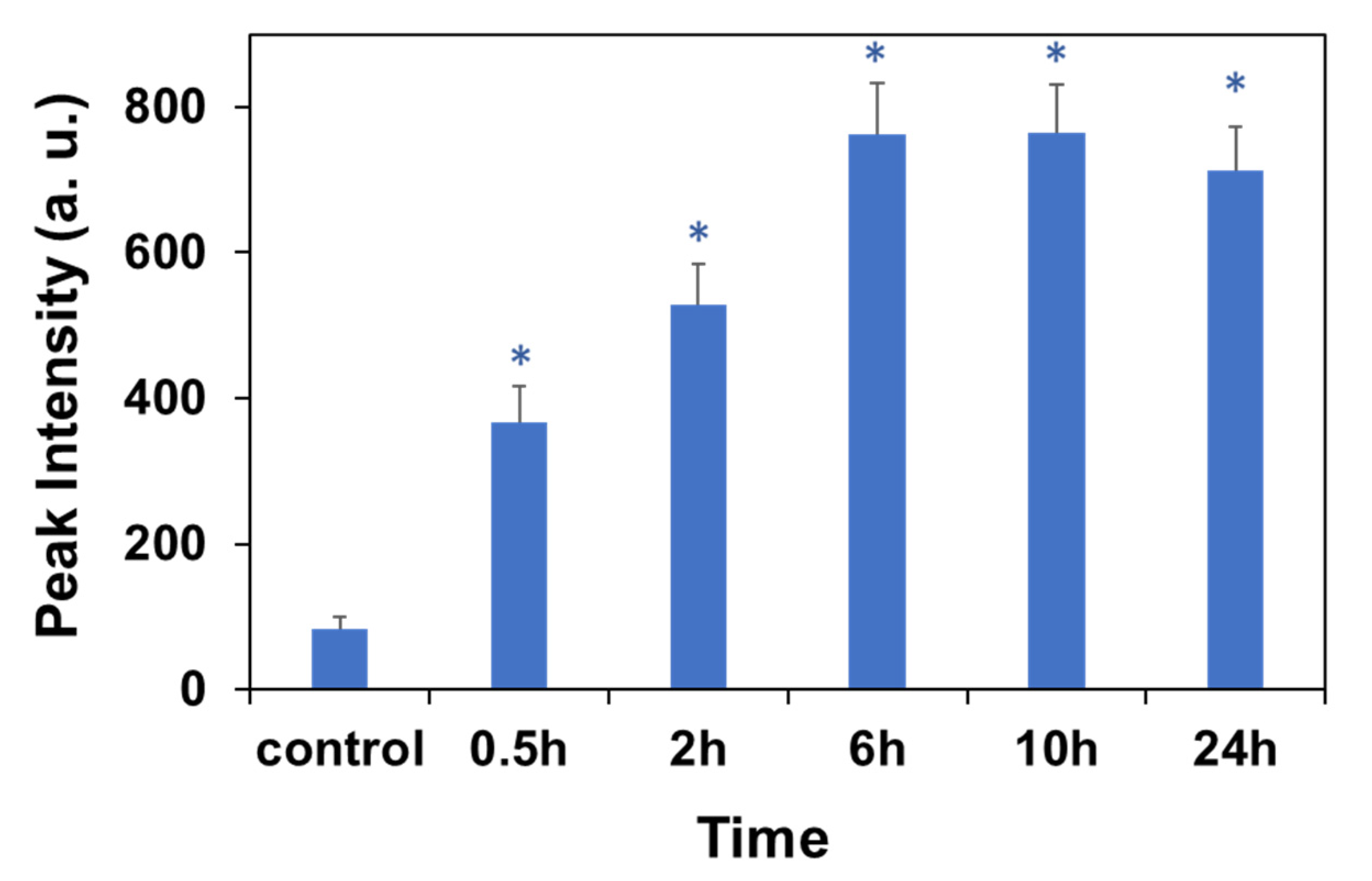 Molecules 27 02437 g004