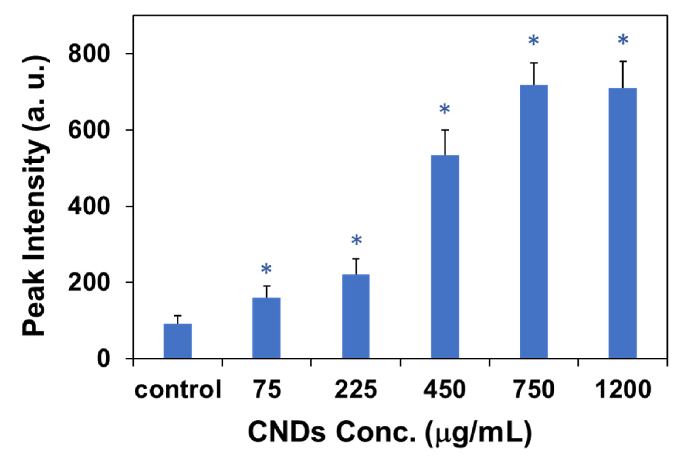 Molecules 27 02437 g007