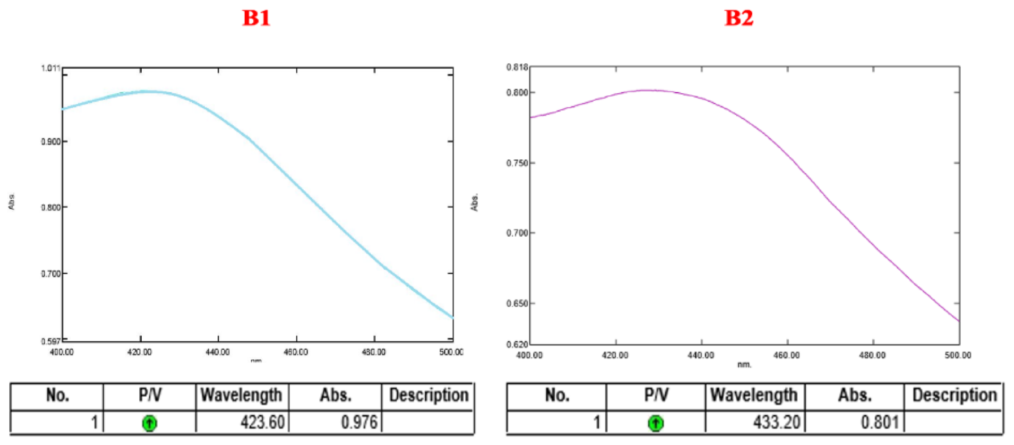 Molecules 27 02442 g002