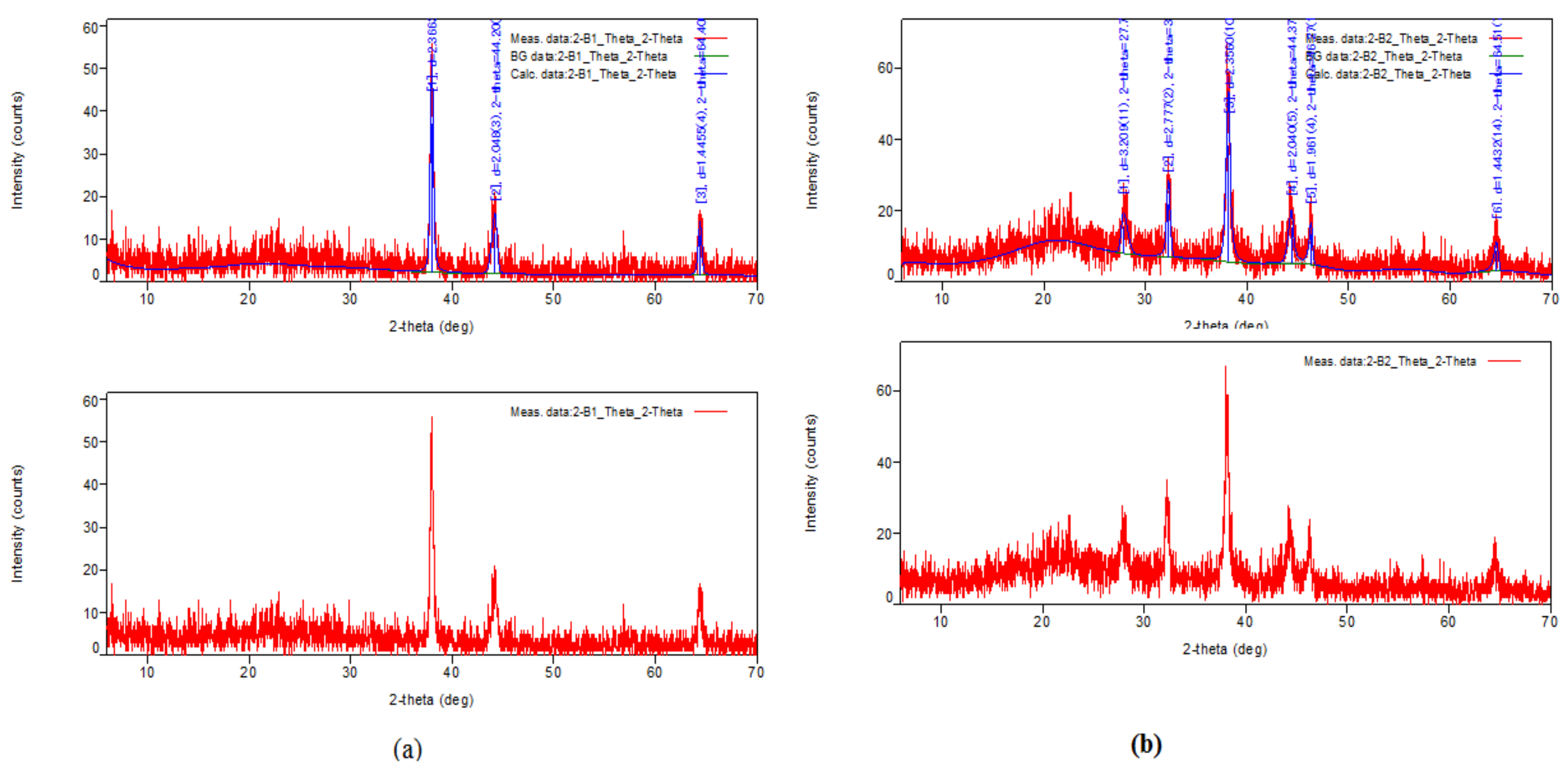 Molecules 27 02442 g004