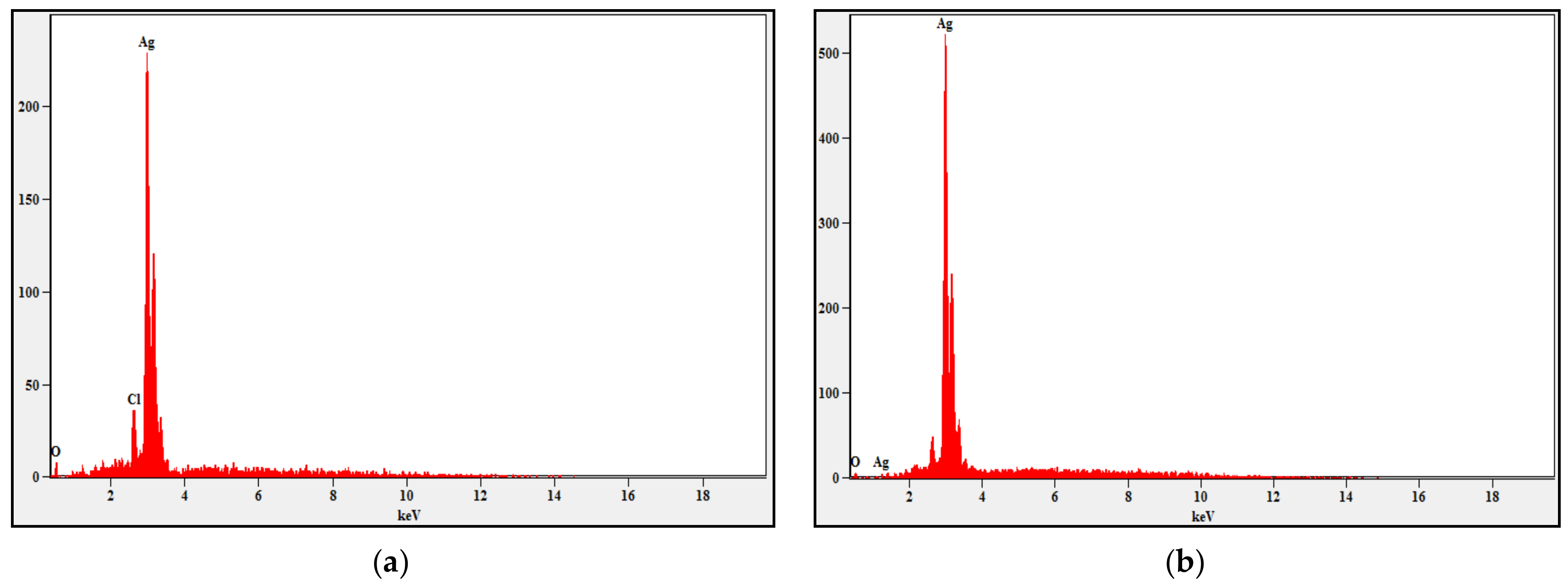 Molecules 27 02442 g005