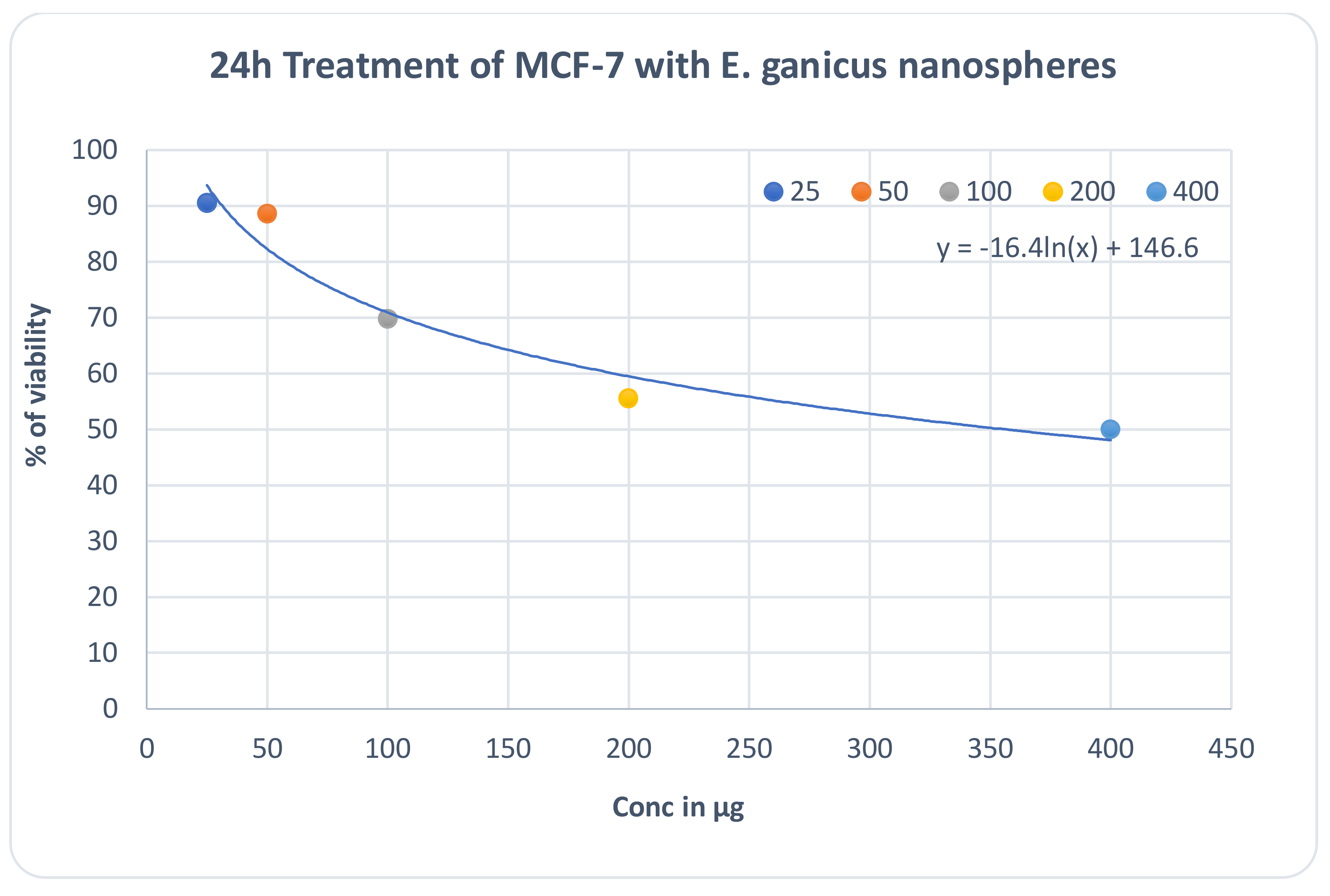Molecules 27 02442 g013
