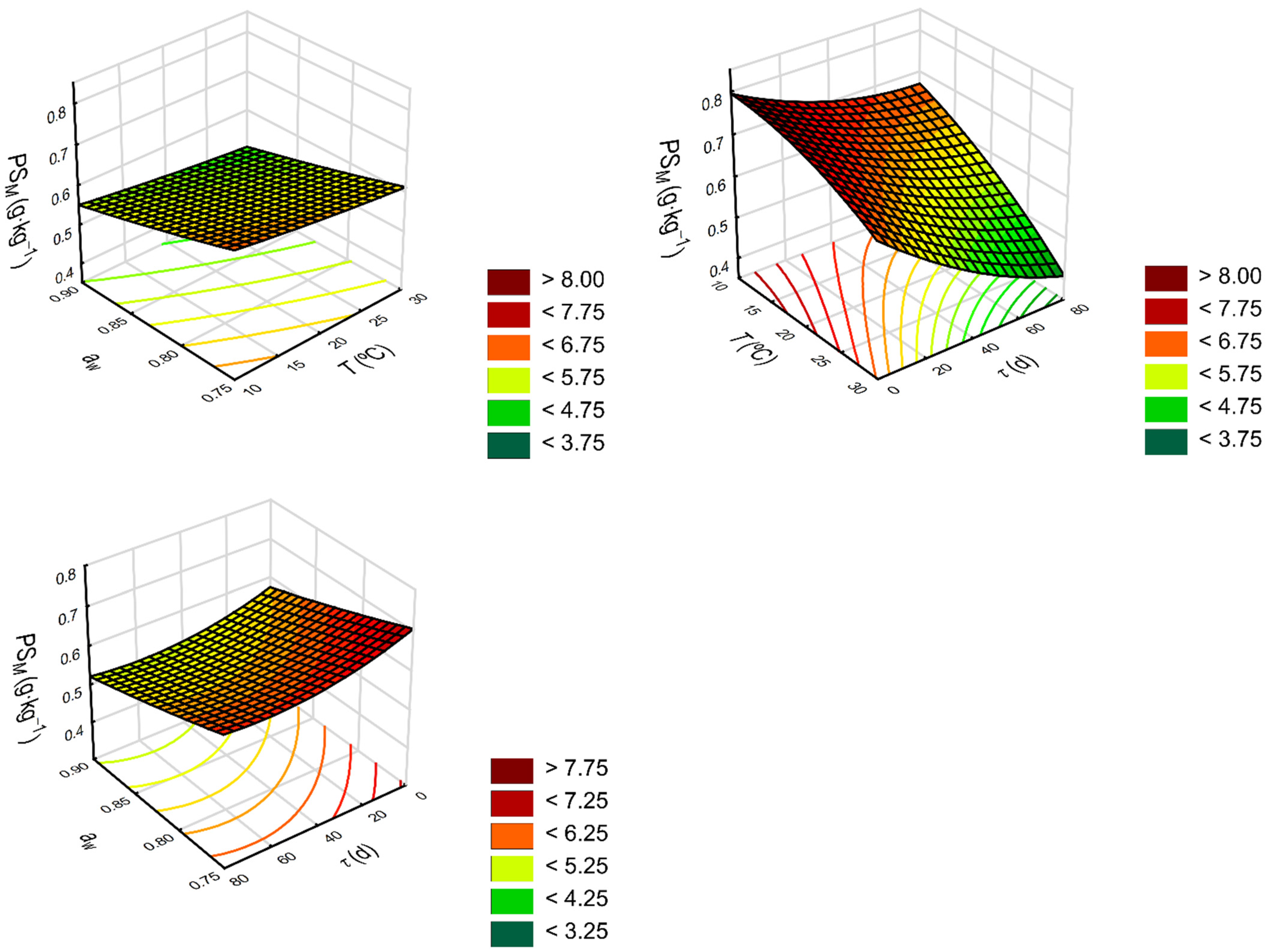 Molecules 27 02445 g003