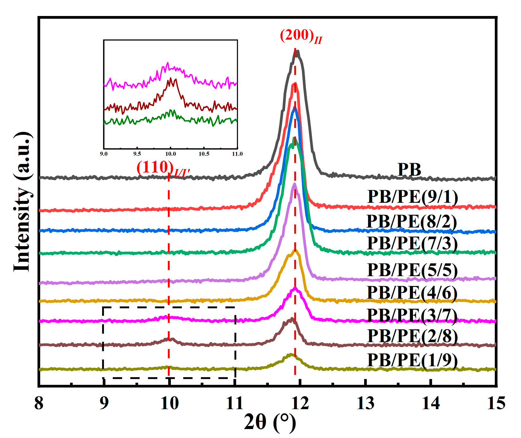 Molecules 27 02448 g003