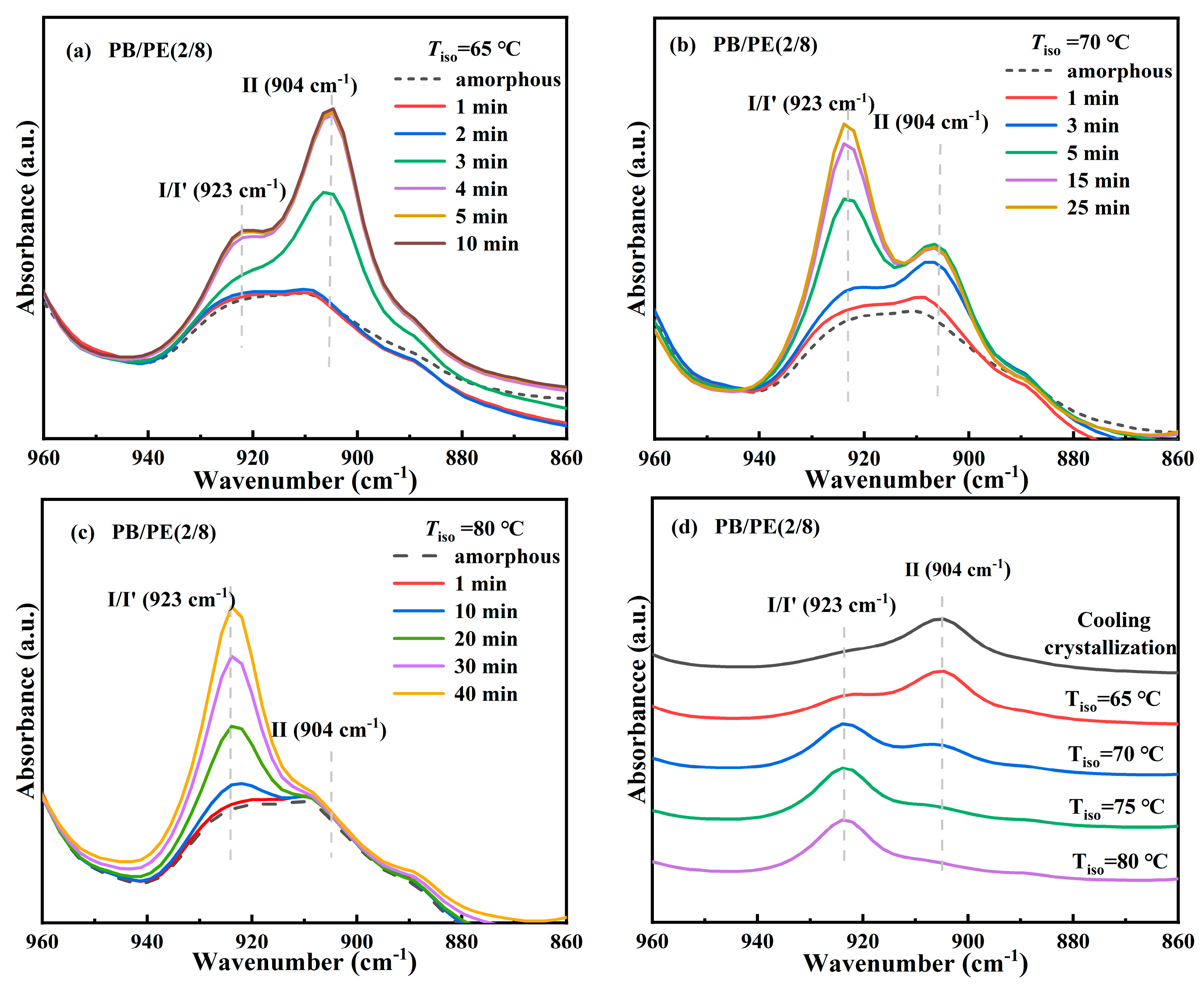 Molecules 27 02448 g005