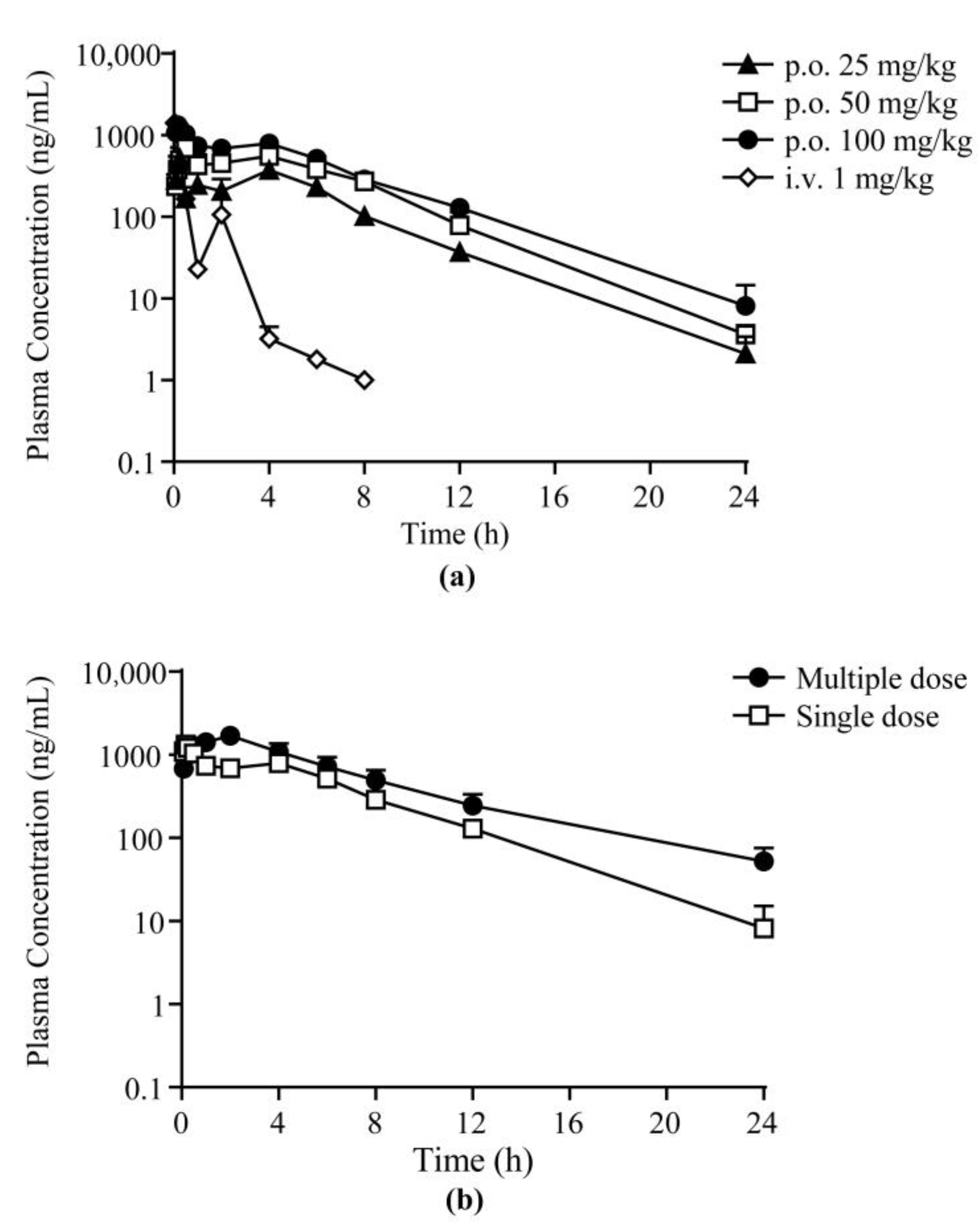 Molecules 27 02451 g003