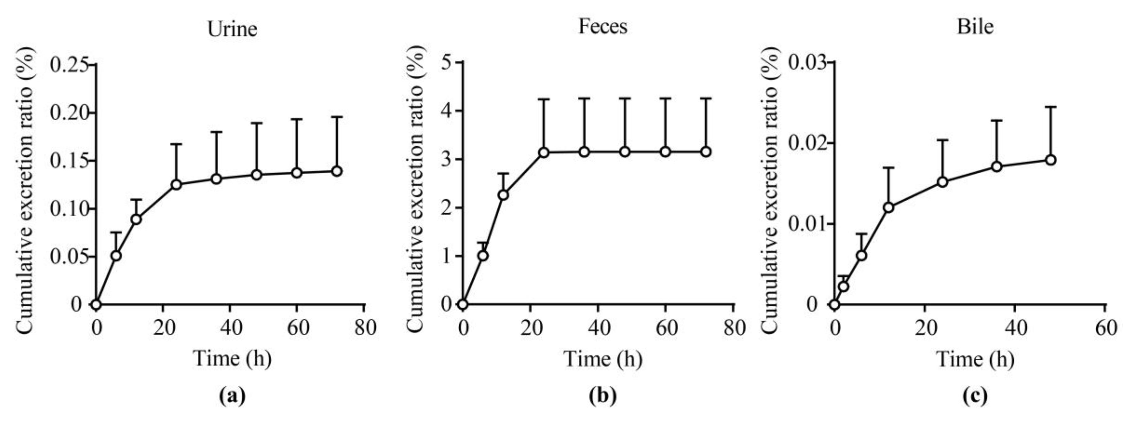 Molecules 27 02451 g006