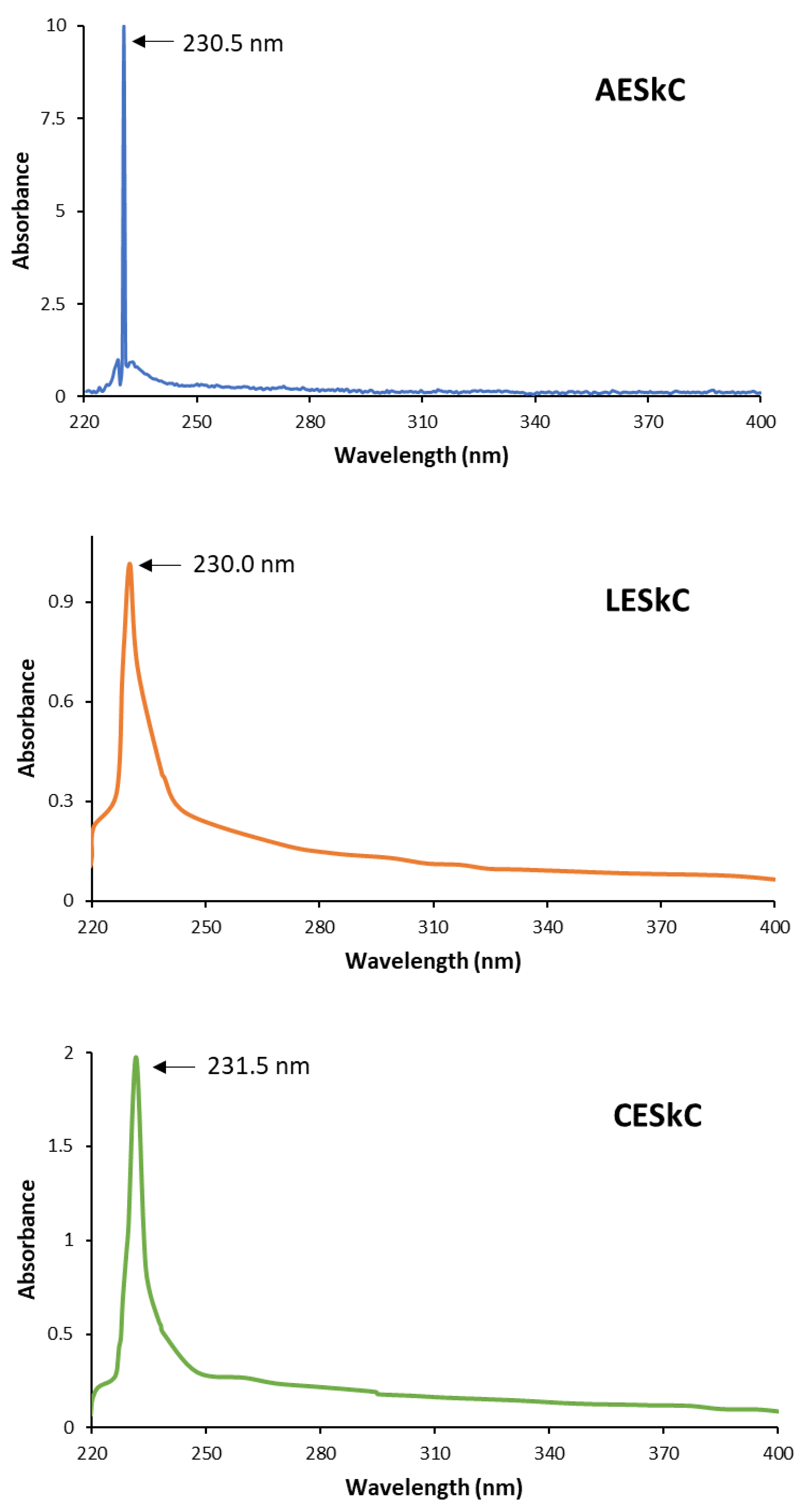 Molecules 27 02452 g001