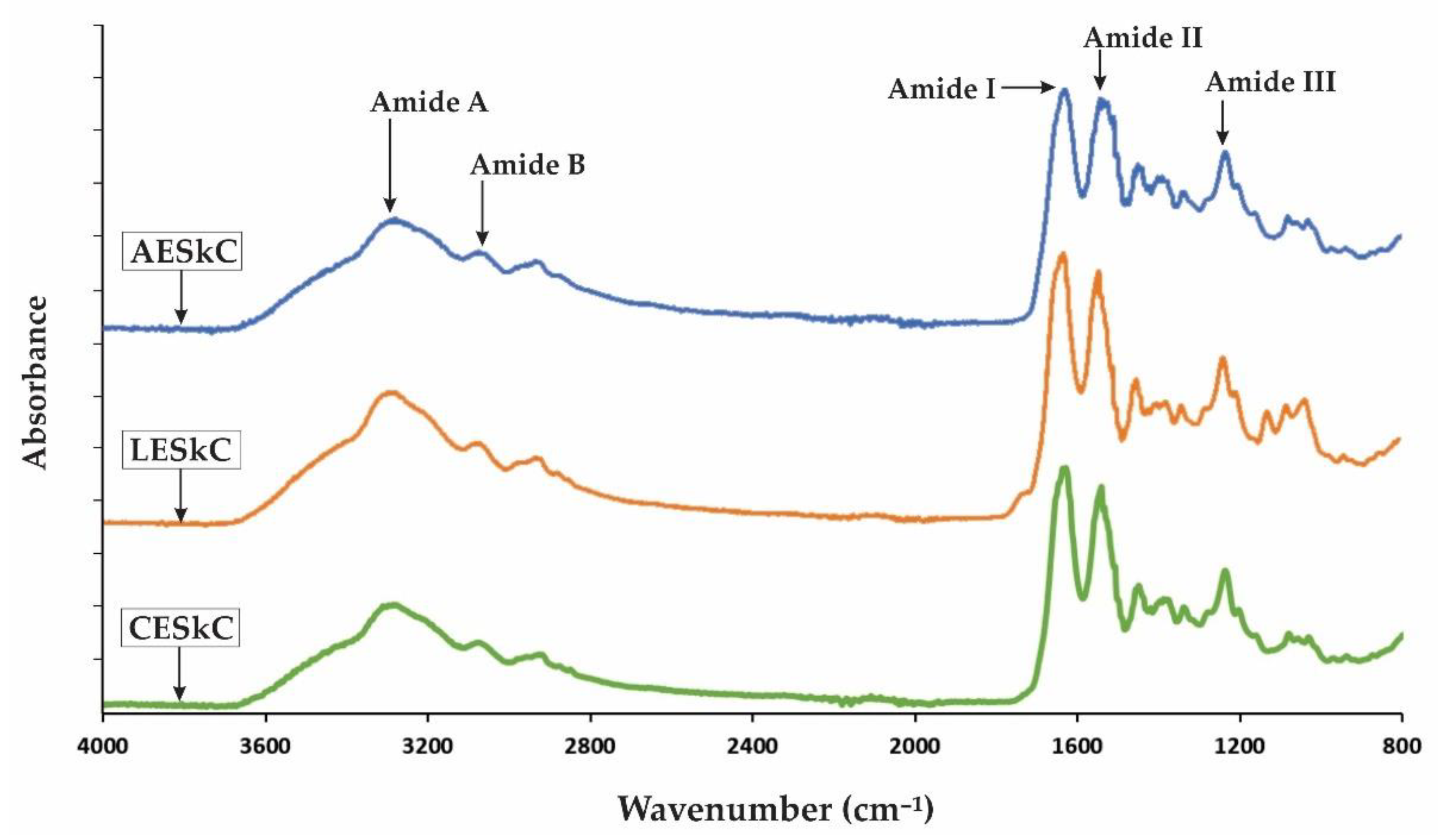 Molecules 27 02452 g002