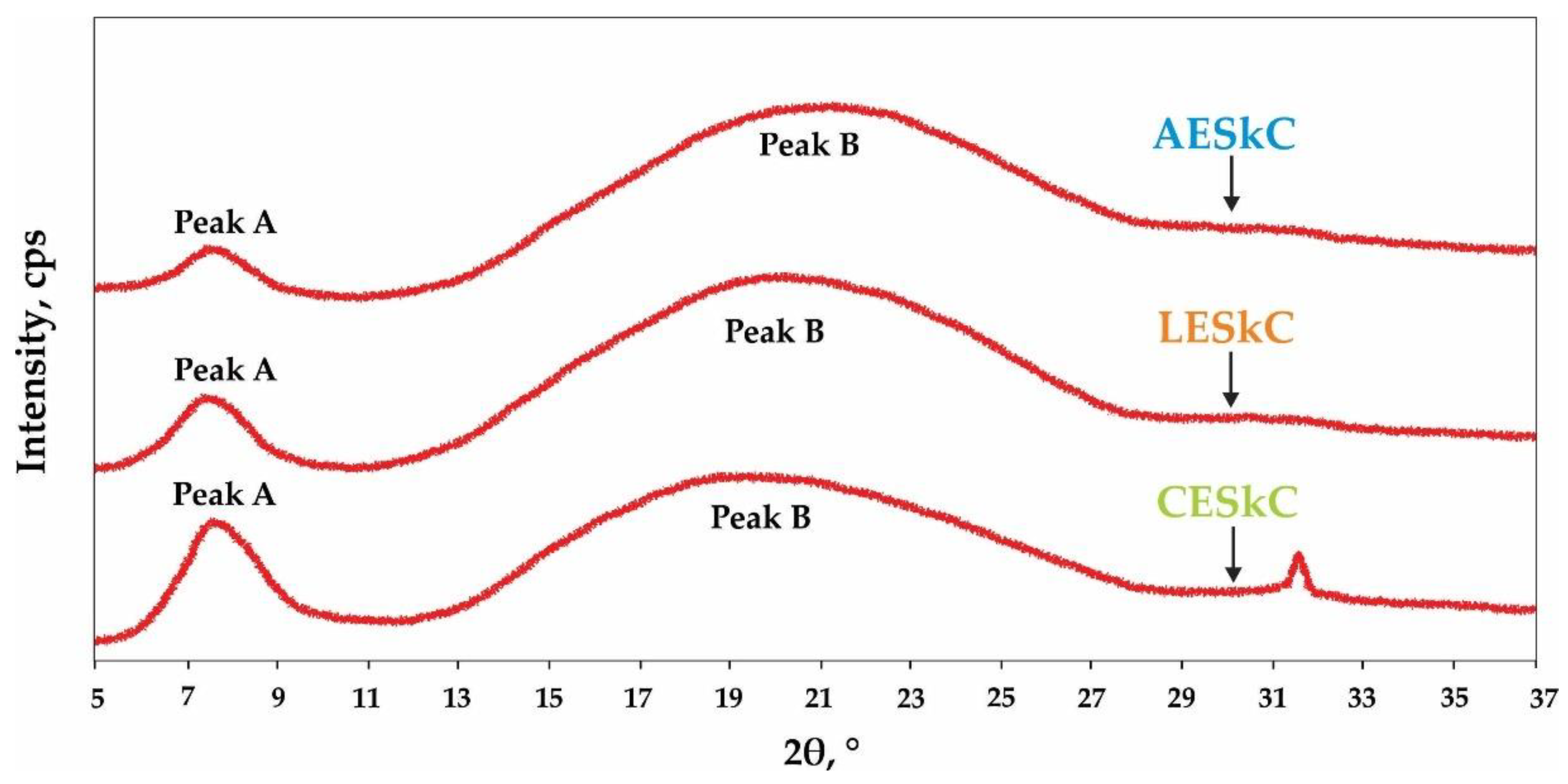 Molecules 27 02452 g004