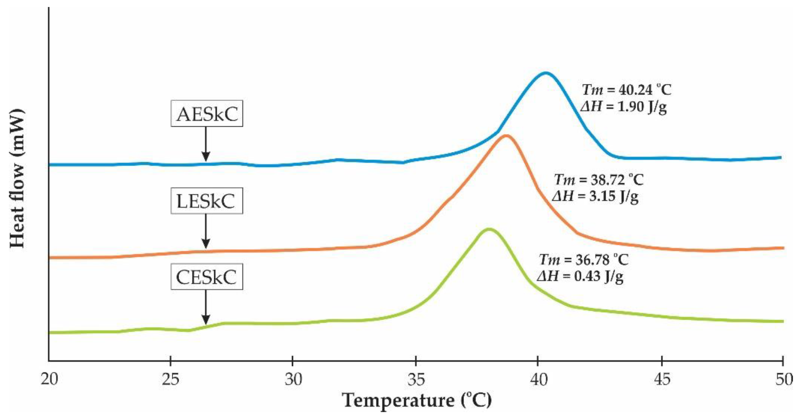 Molecules 27 02452 g005