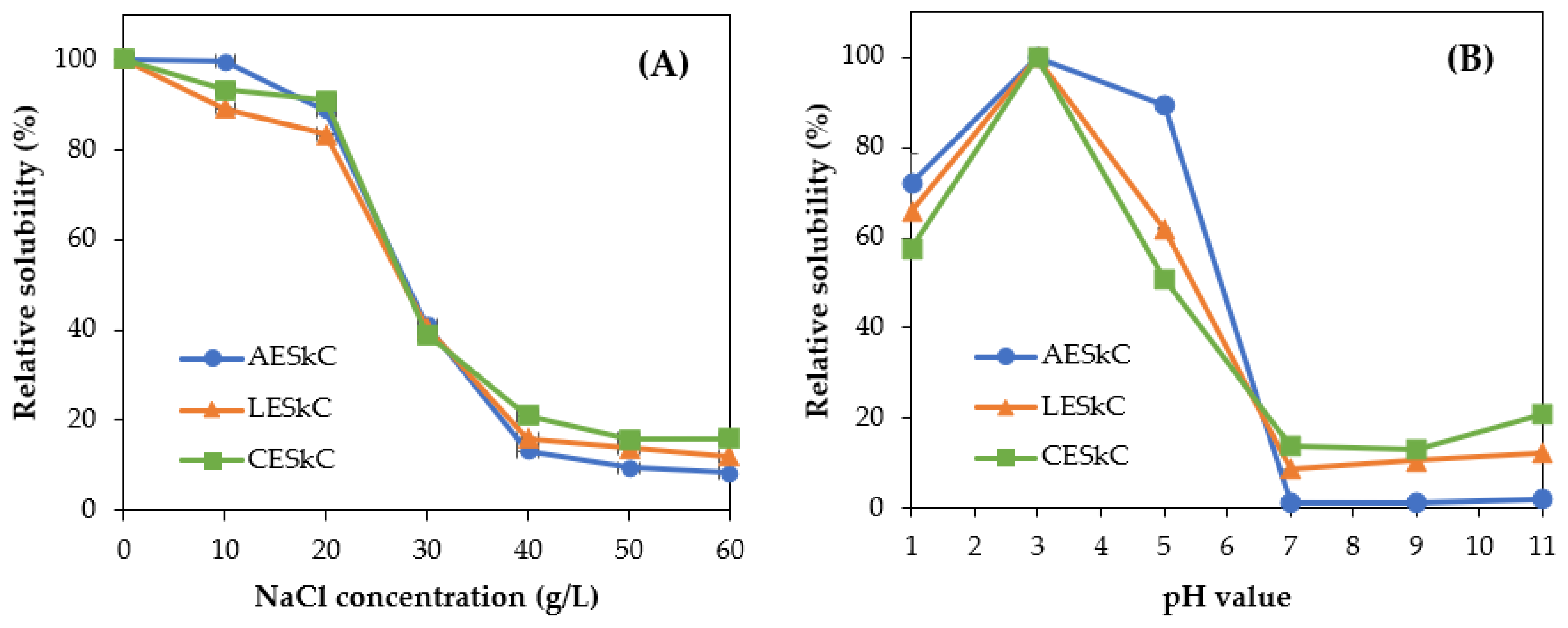 Molecules 27 02452 g007
