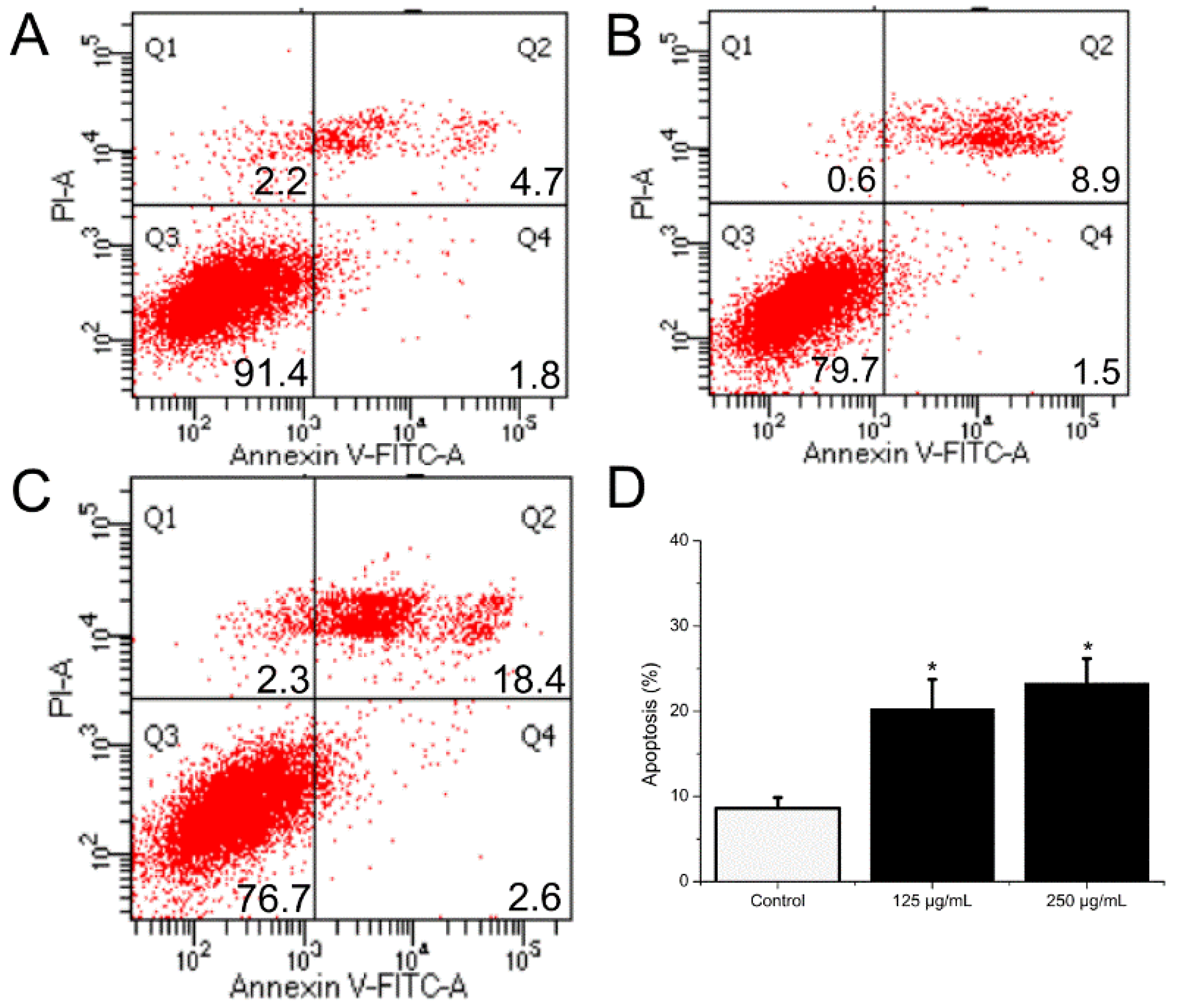 Molecules 27 02453 g005