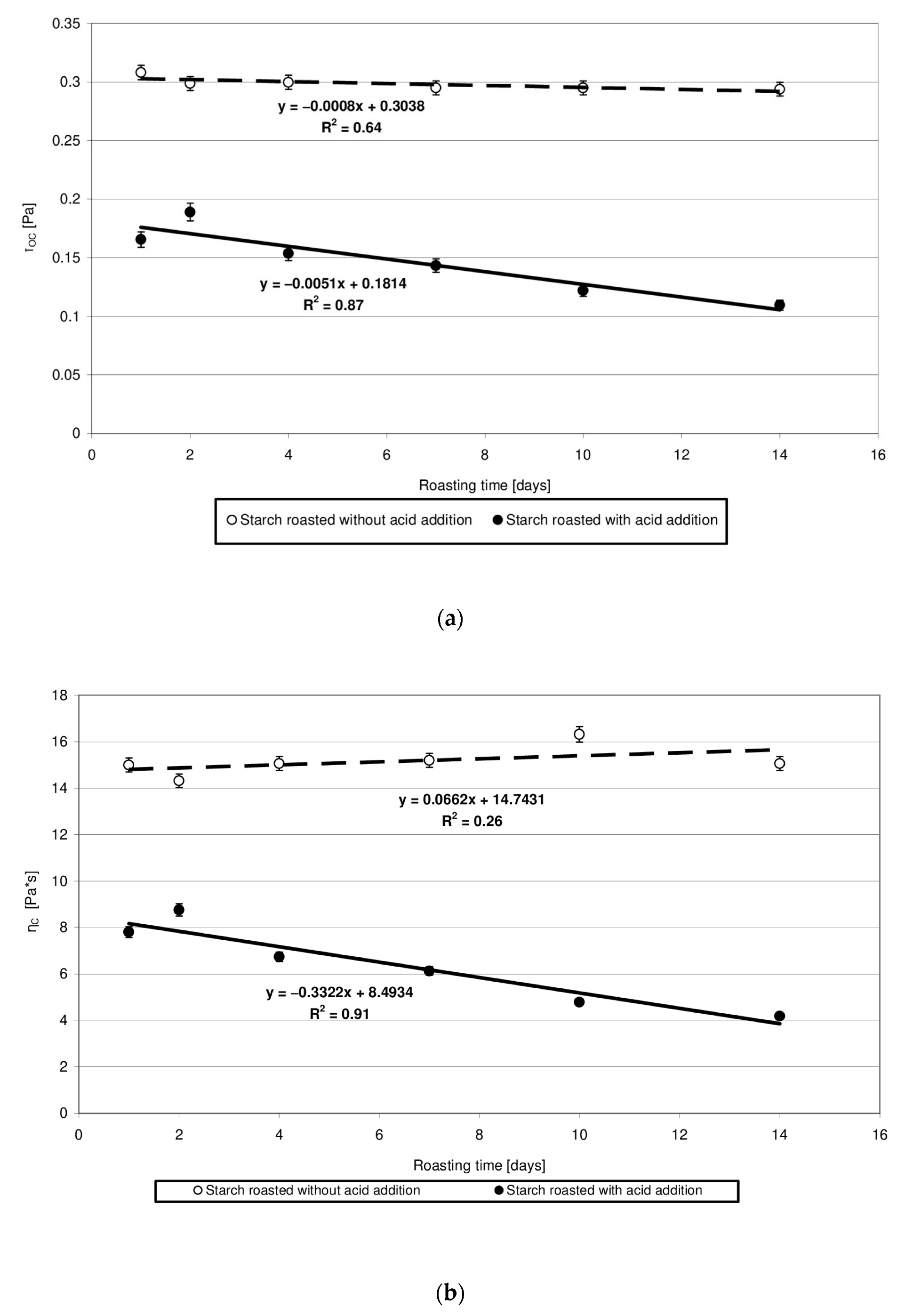Molecules 27 02454 g007