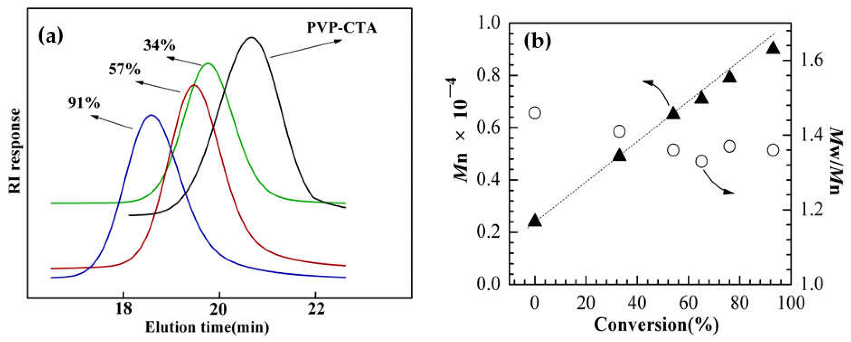Molecules 27 02457 g002