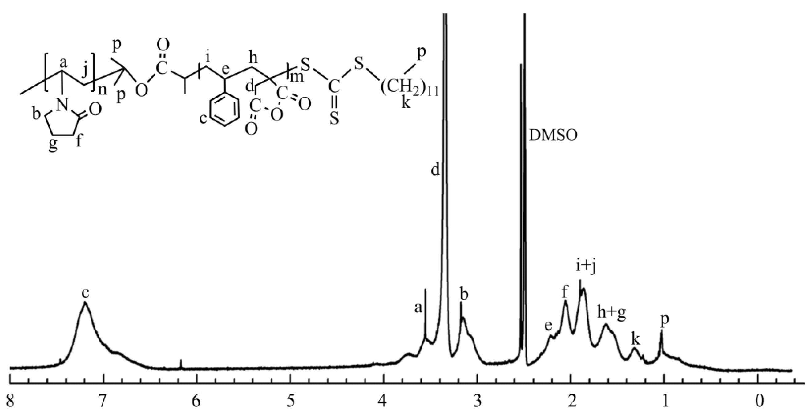 Molecules 27 02457 g005