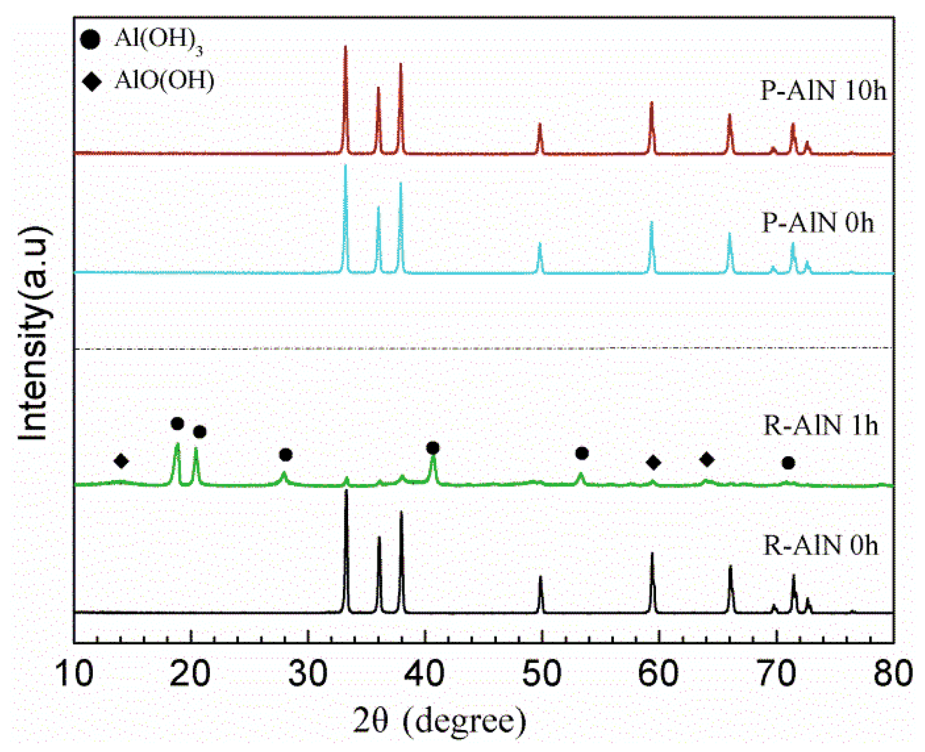 Molecules 27 02457 g007