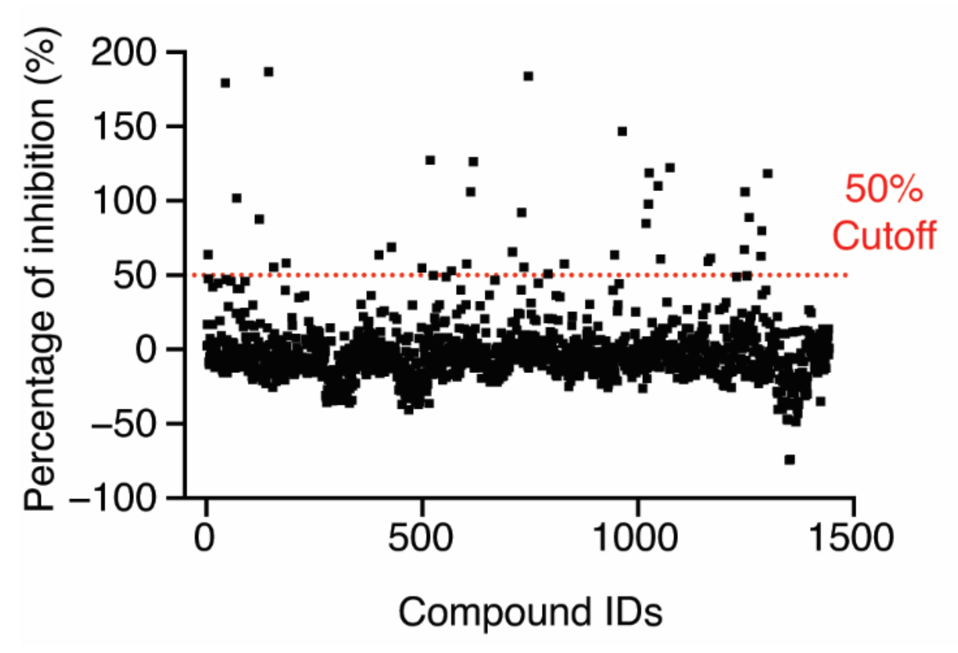 Molecules 27 02458 g003